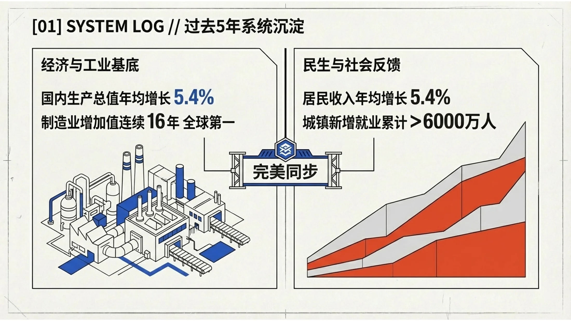 复古浪潮Retrowave风格政府工作报告PPT - 预览图3