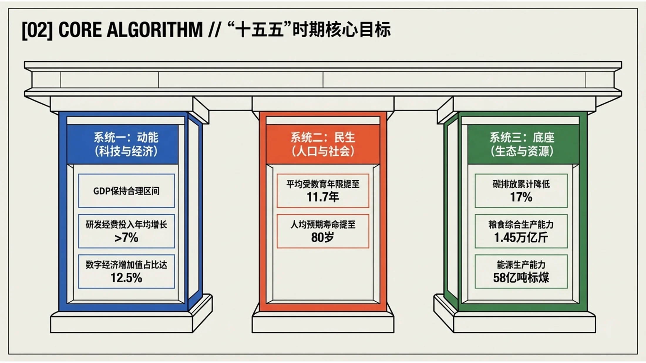 复古浪潮Retrowave风格政府工作报告PPT - 预览图4