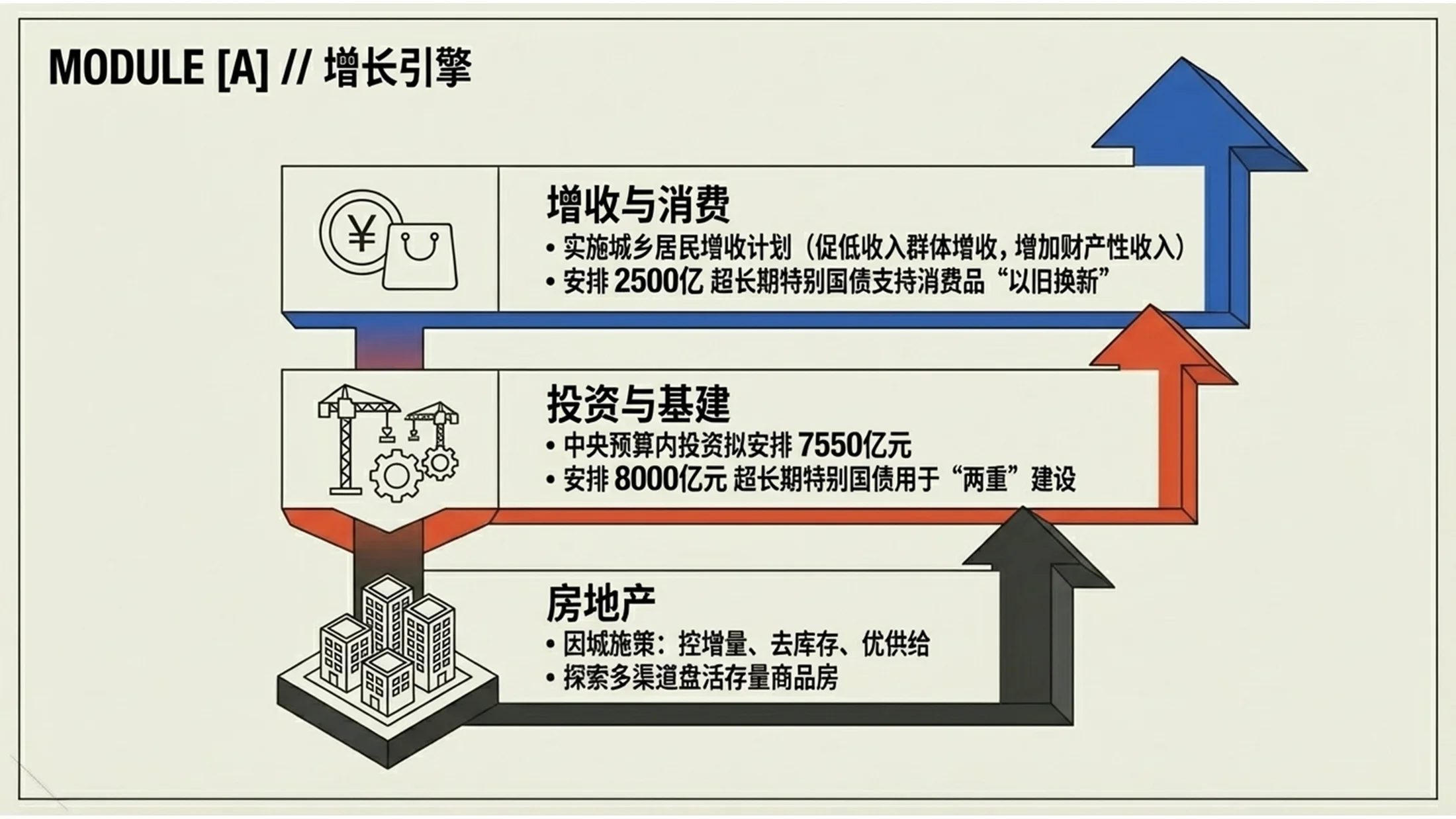 复古浪潮Retrowave风格政府工作报告PPT - 预览图8