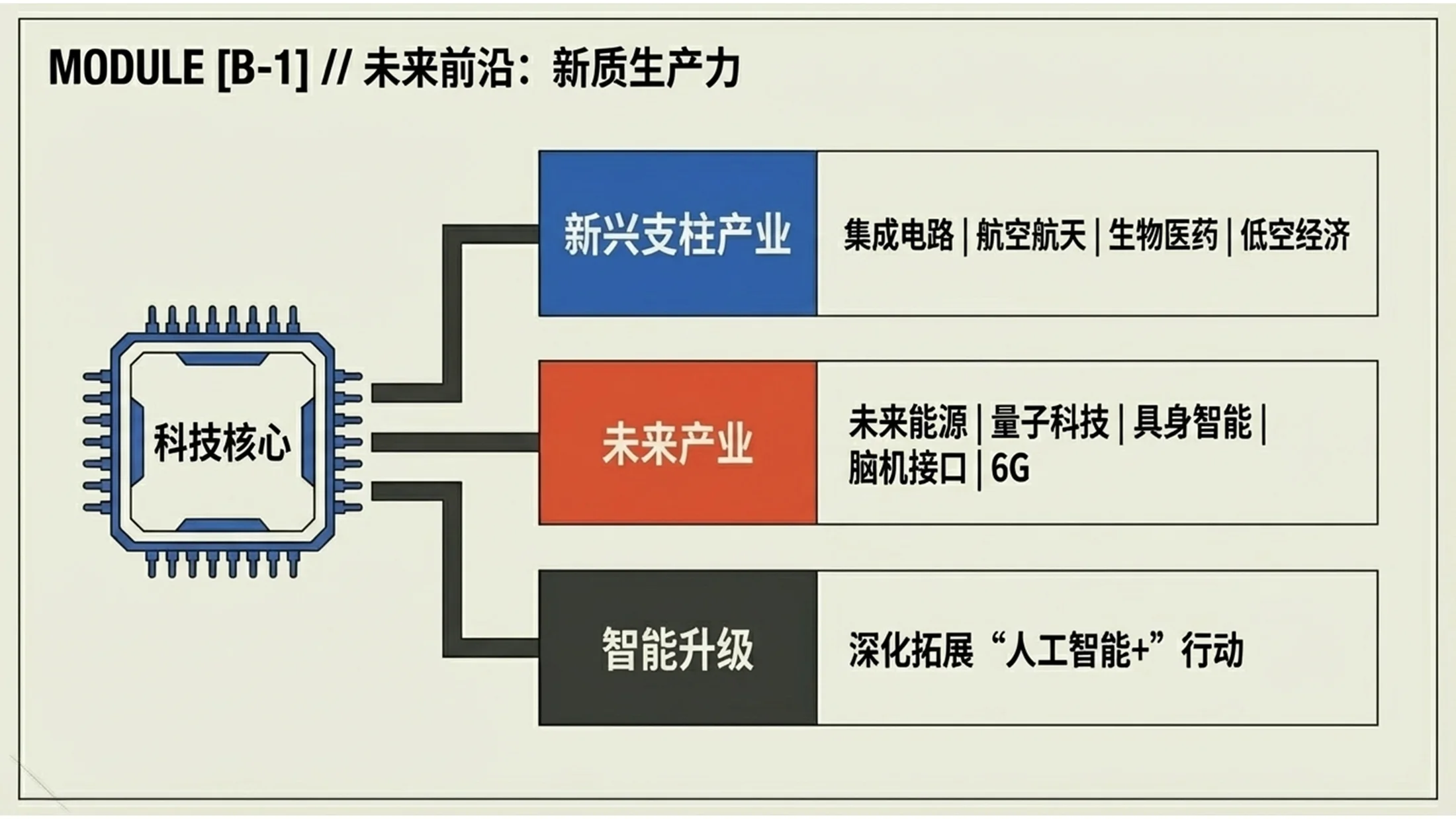 复古浪潮Retrowave风格政府工作报告PPT - 预览图9