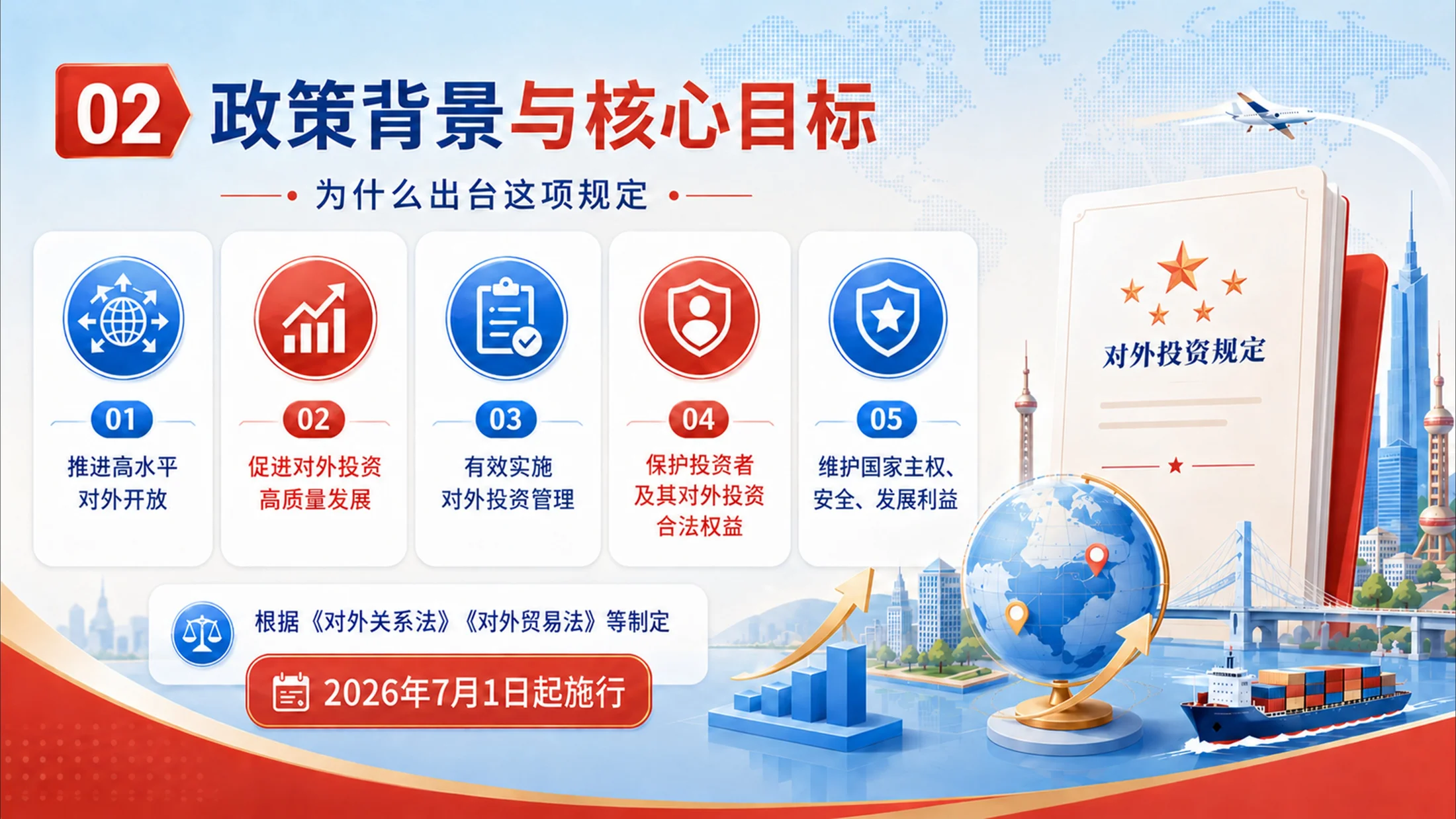 中国国务院对外投资规定PPT（2026年版） - 预览图1