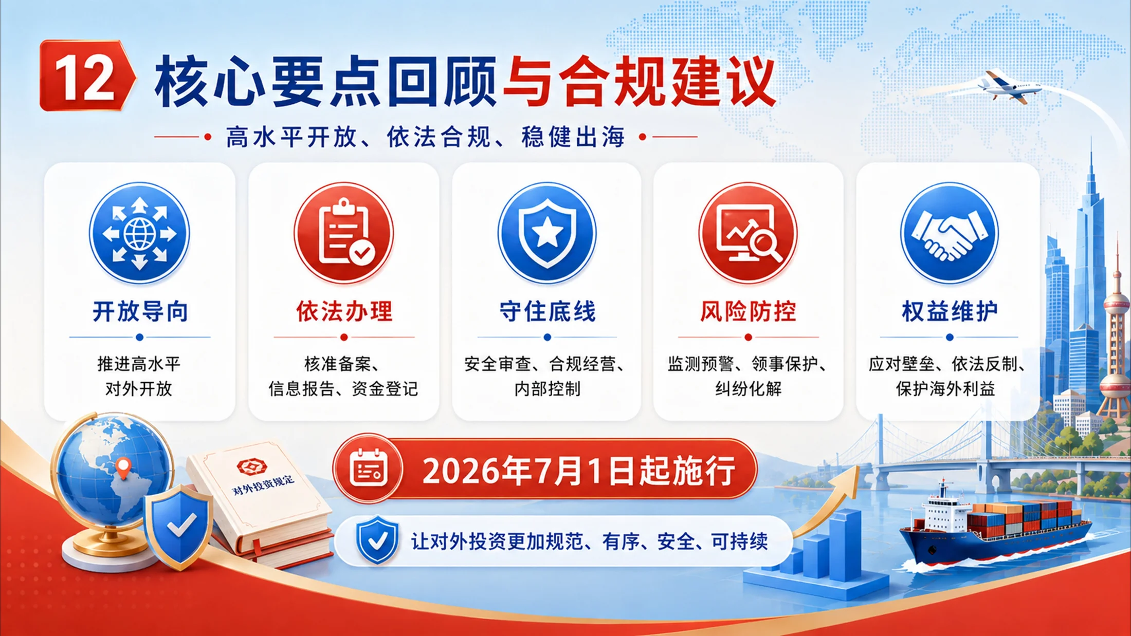 中国国务院对外投资规定PPT（2026年版） - 预览图11