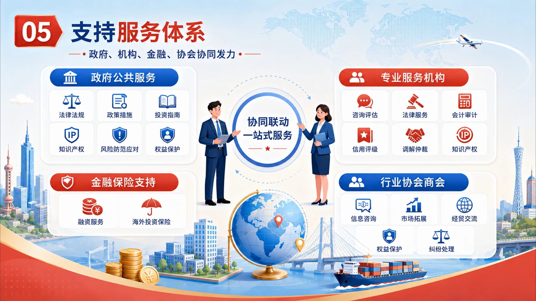 中国国务院对外投资规定PPT（2026年版） - 预览图4