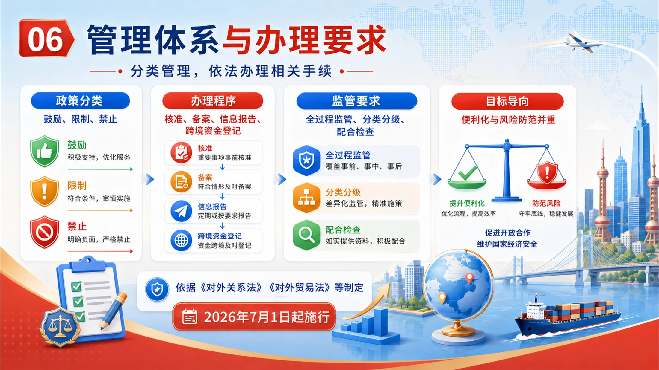 中国国务院对外投资规定PPT（2026年版） - 预览图5
