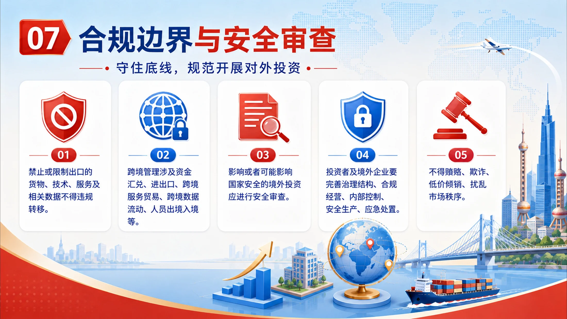 中国国务院对外投资规定PPT（2026年版） - 预览图6