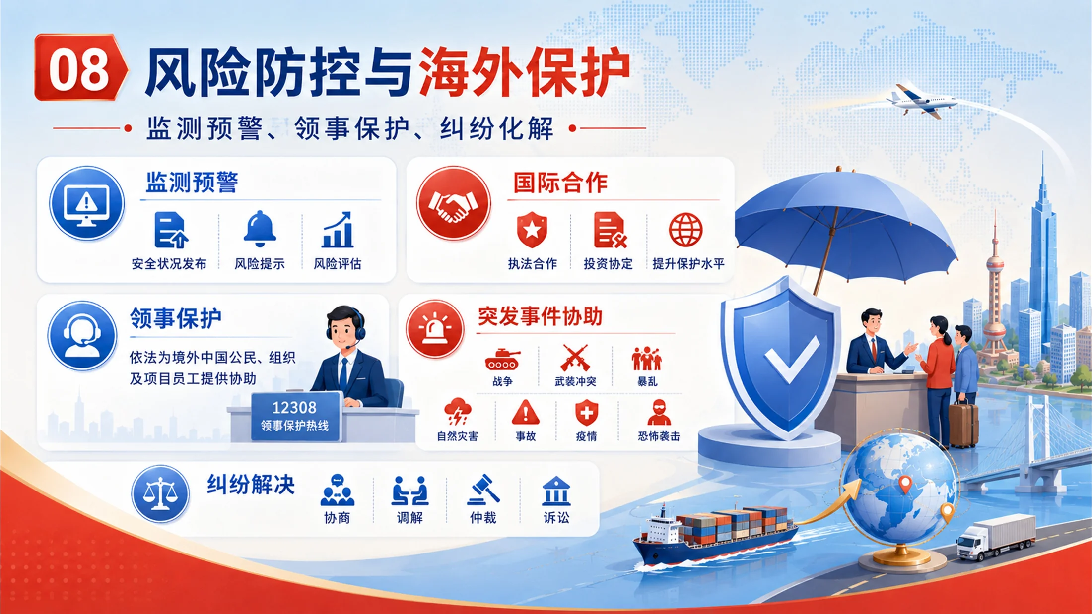 中国国务院对外投资规定PPT（2026年版） - 预览图7