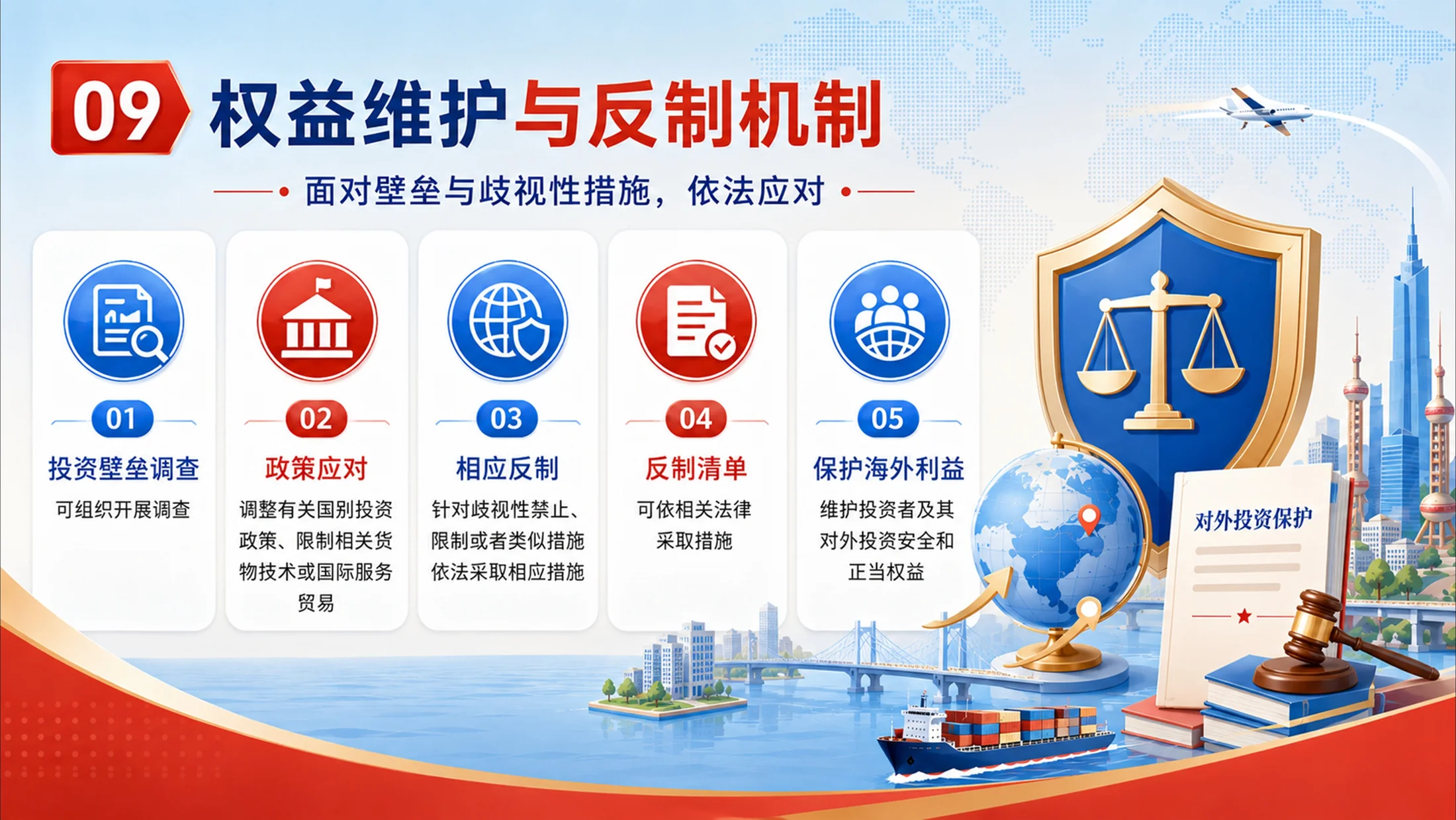 中国国务院对外投资规定PPT（2026年版） - 预览图8