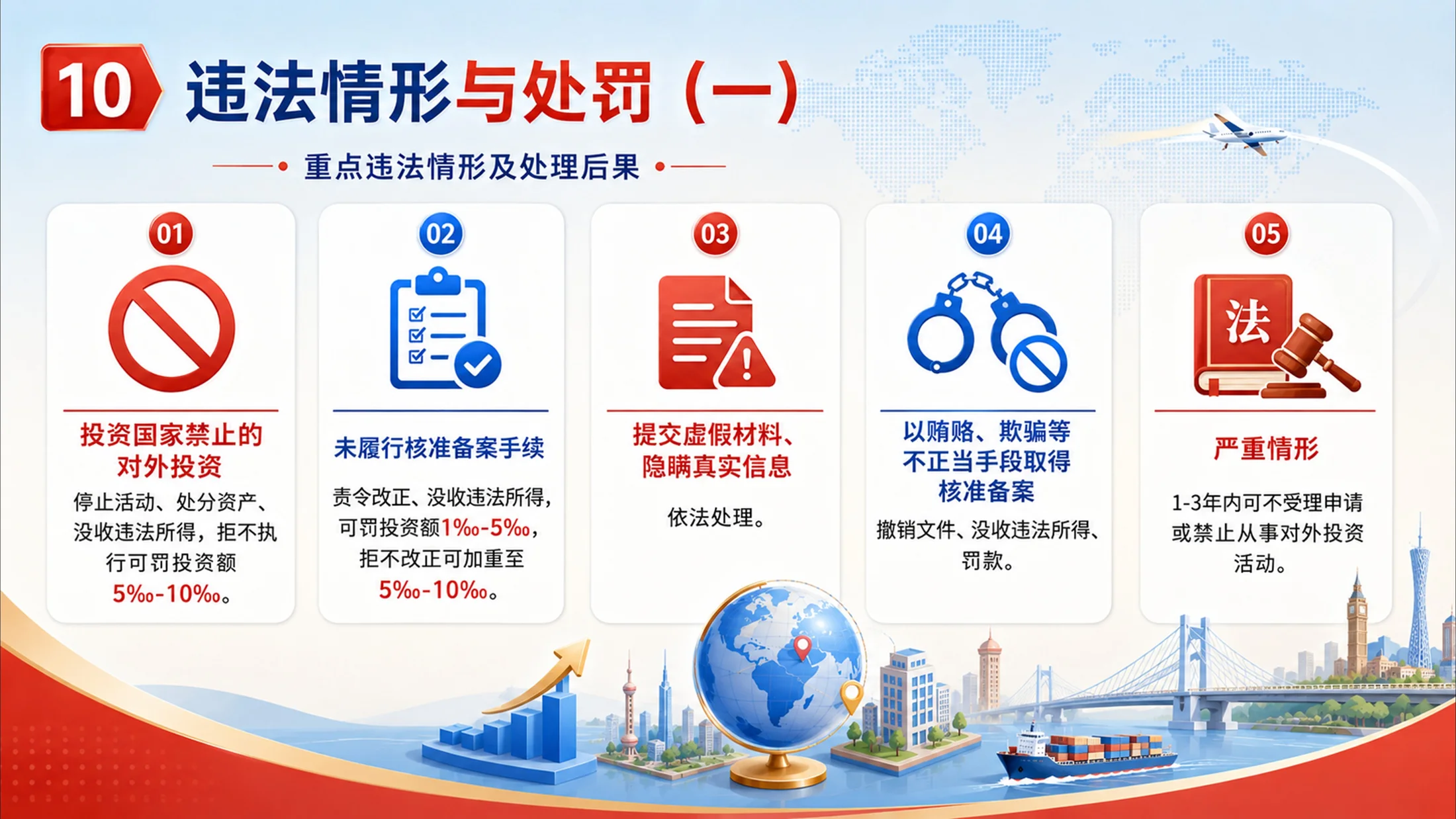 中国国务院对外投资规定PPT（2026年版） - 预览图9