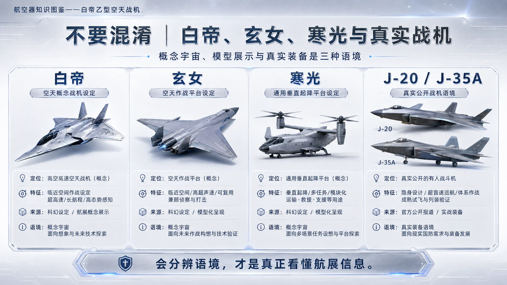 万物知识图鉴系列作品PPT——白帝乙型空天战机 - 预览图8