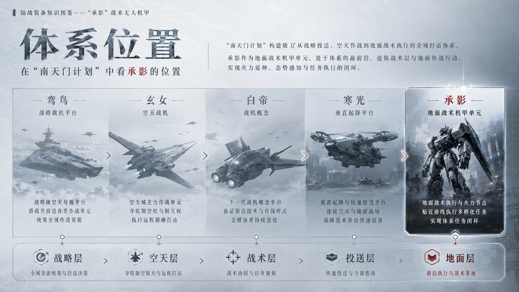 万物知识图鉴系列作品PPT——承影战术无人机甲 - 预览图8