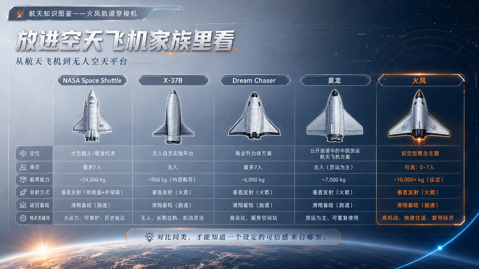 万物知识图鉴系列作品PPT——火凤轨道穿梭机 - 预览图8