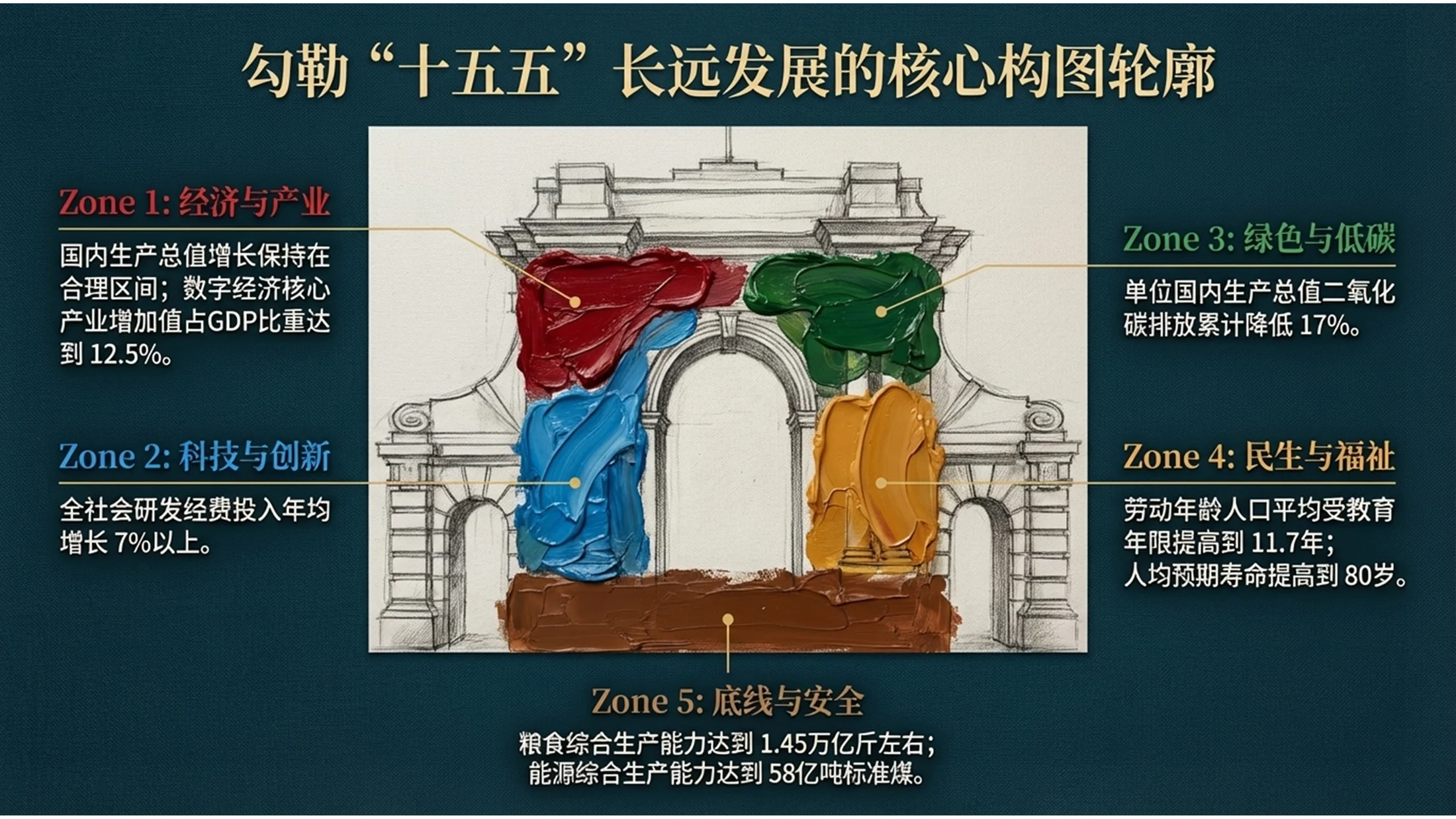 油画风格政府工作报告PPT - 预览图3