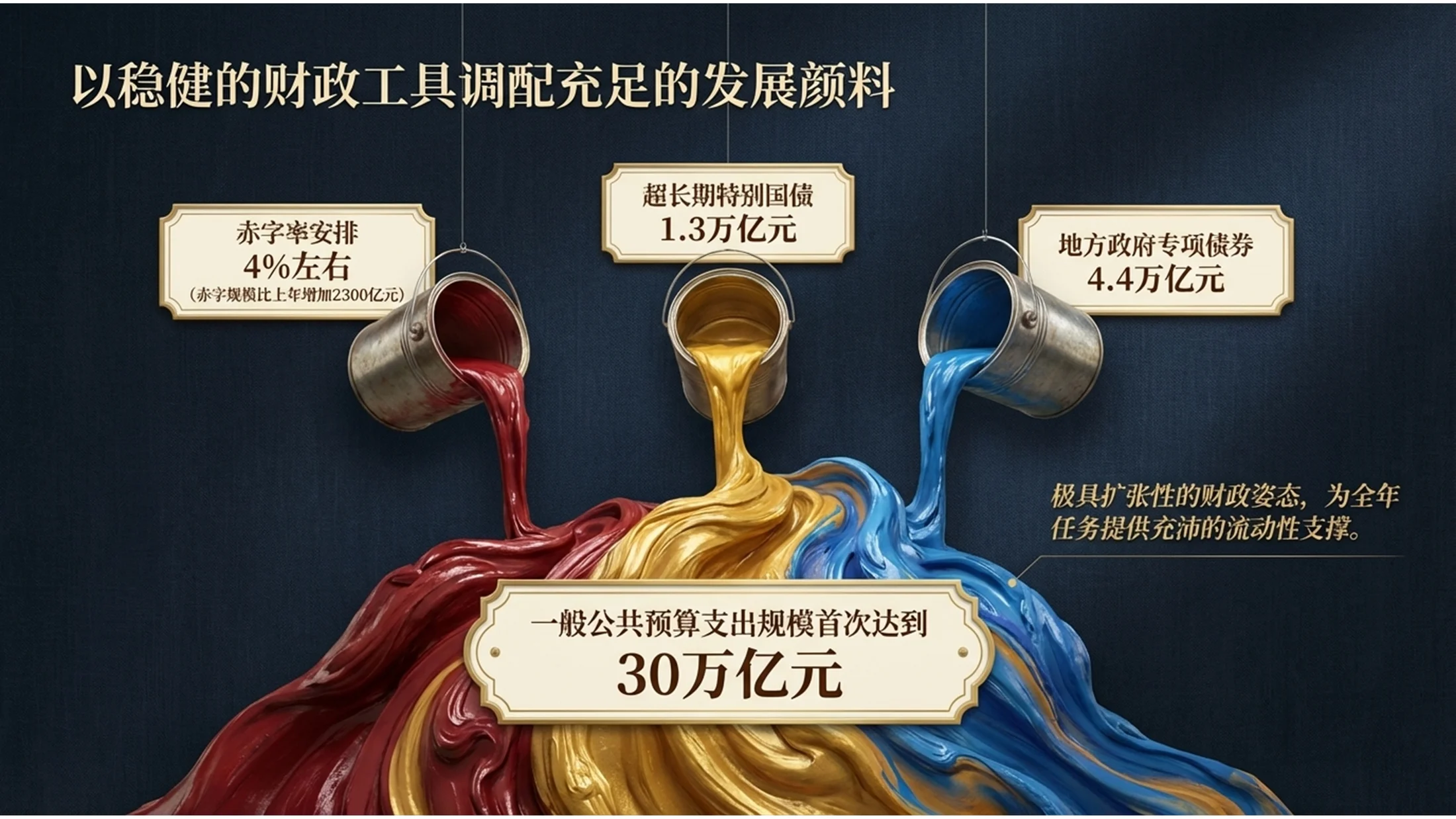 油画风格政府工作报告PPT - 预览图5