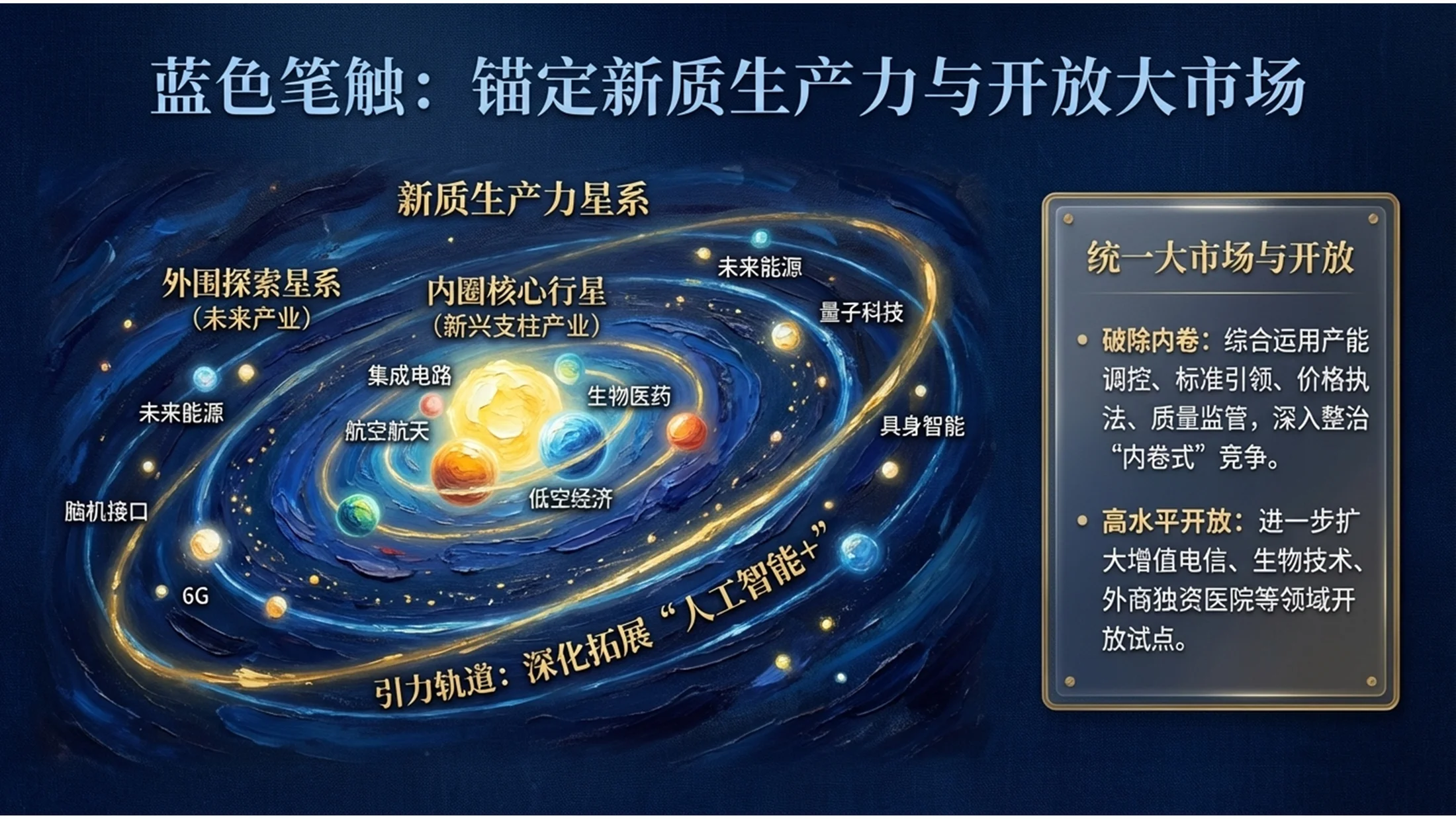 油画风格政府工作报告PPT - 预览图8