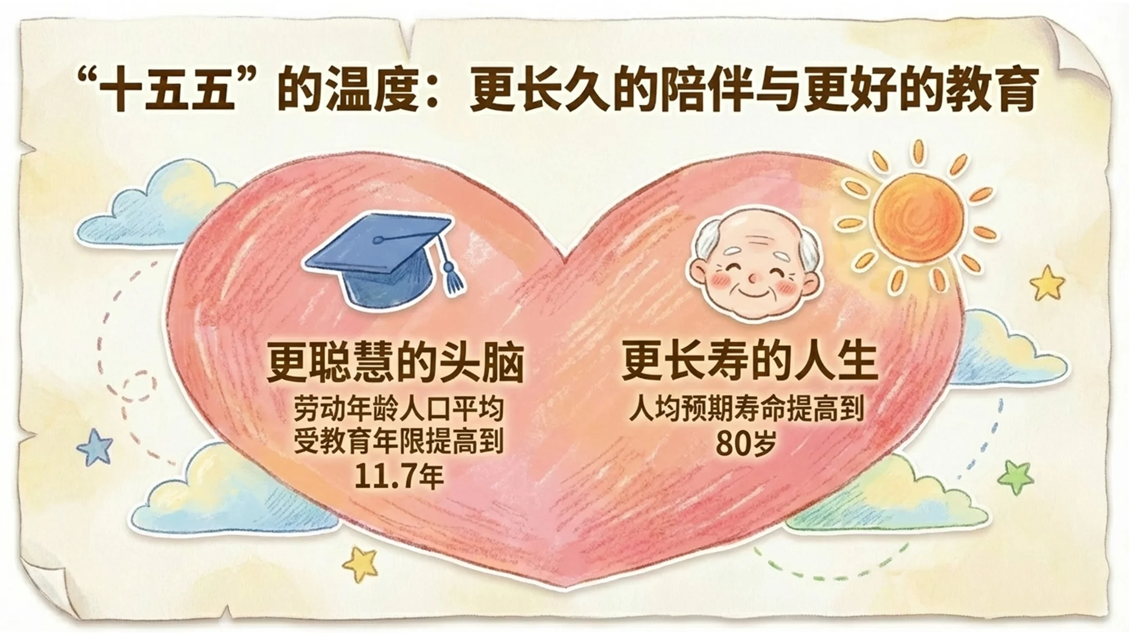 儿插风格（naive art）风格政府工作报告PPT - 预览图5