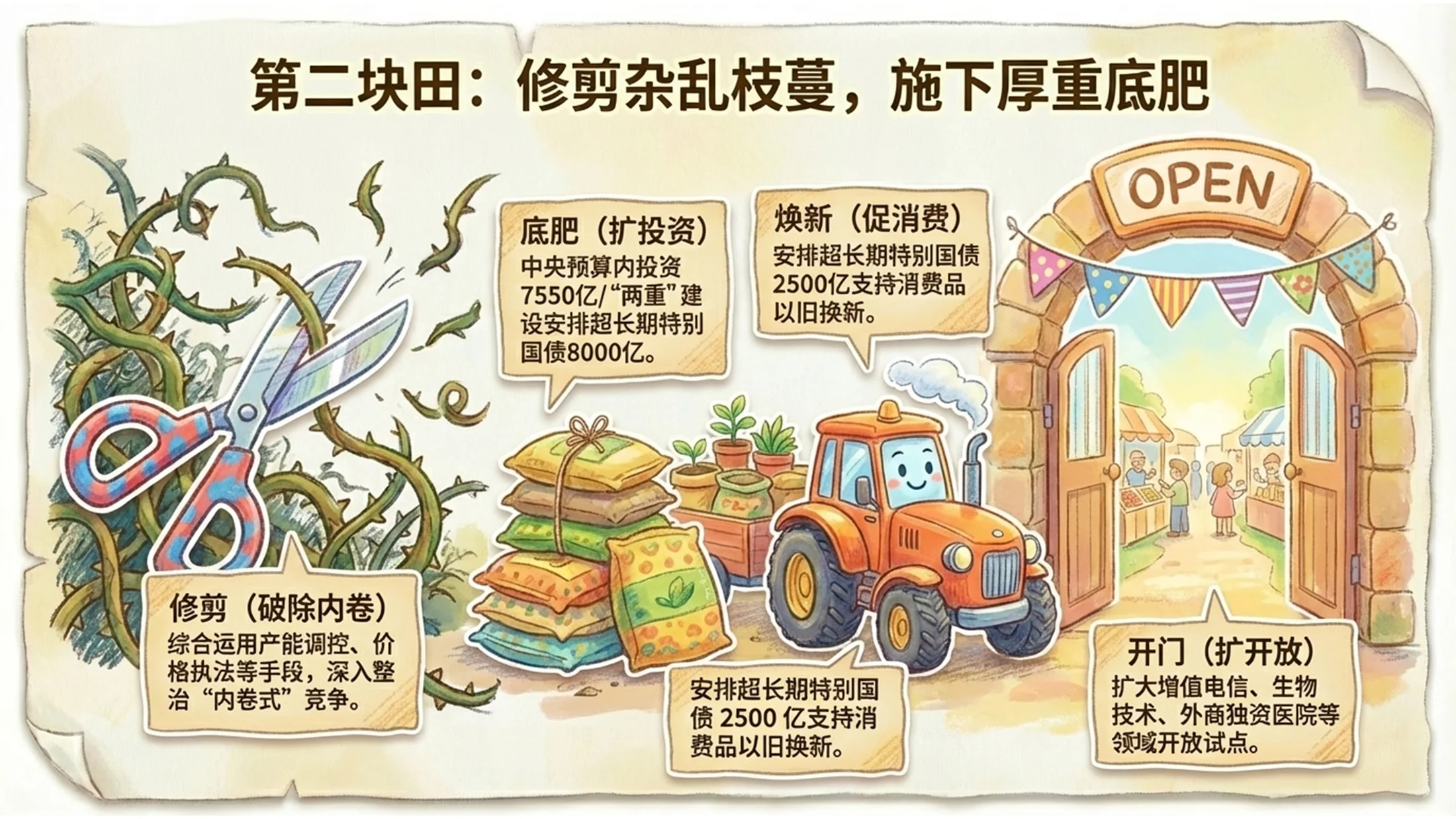 儿插风格（naive art）风格政府工作报告PPT - 预览图9