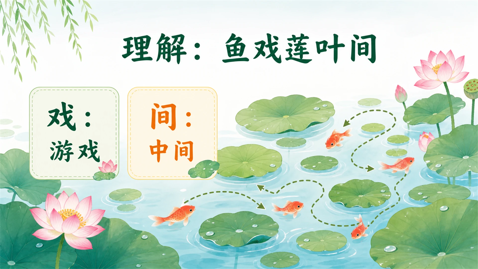 小学古诗课堂系列课件PPT【完整课件包】——江南 - 预览图13