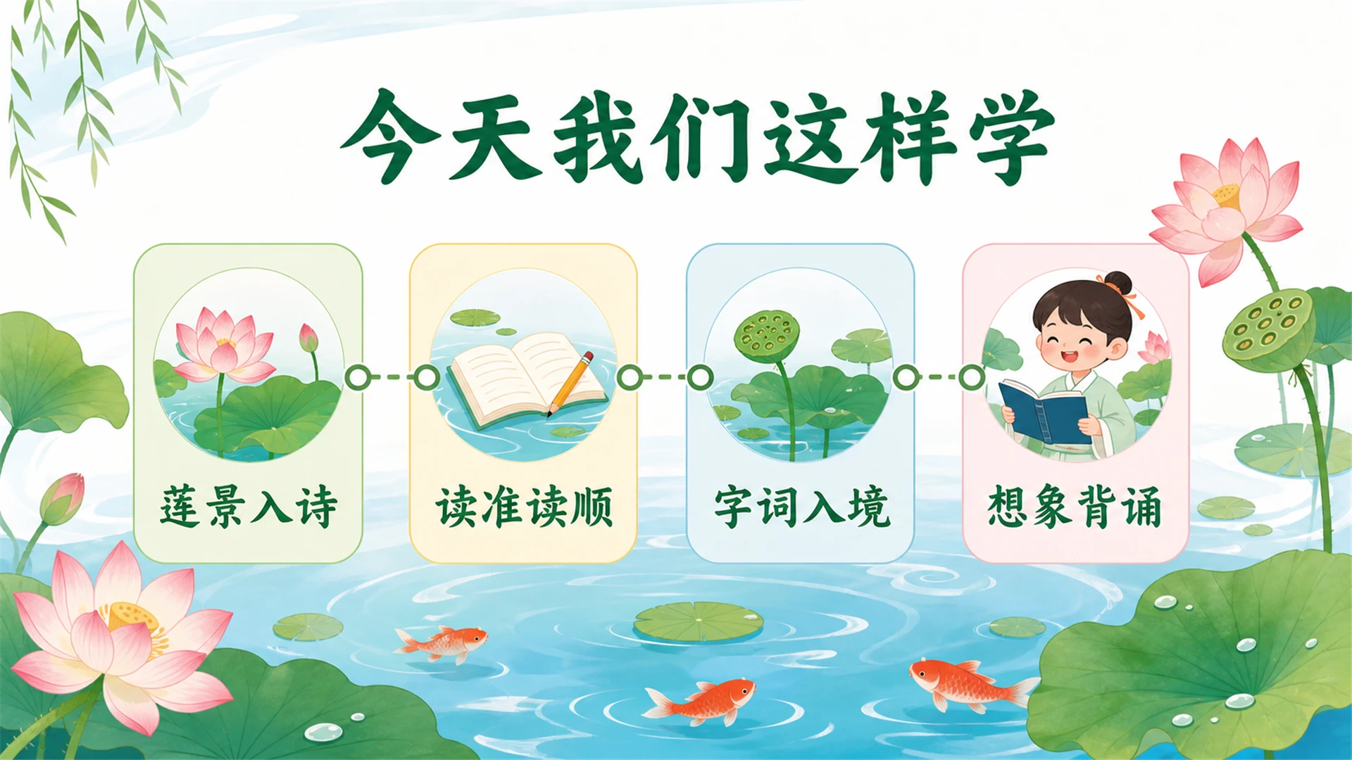 小学古诗课堂系列课件PPT【完整课件包】——江南 - 预览图2