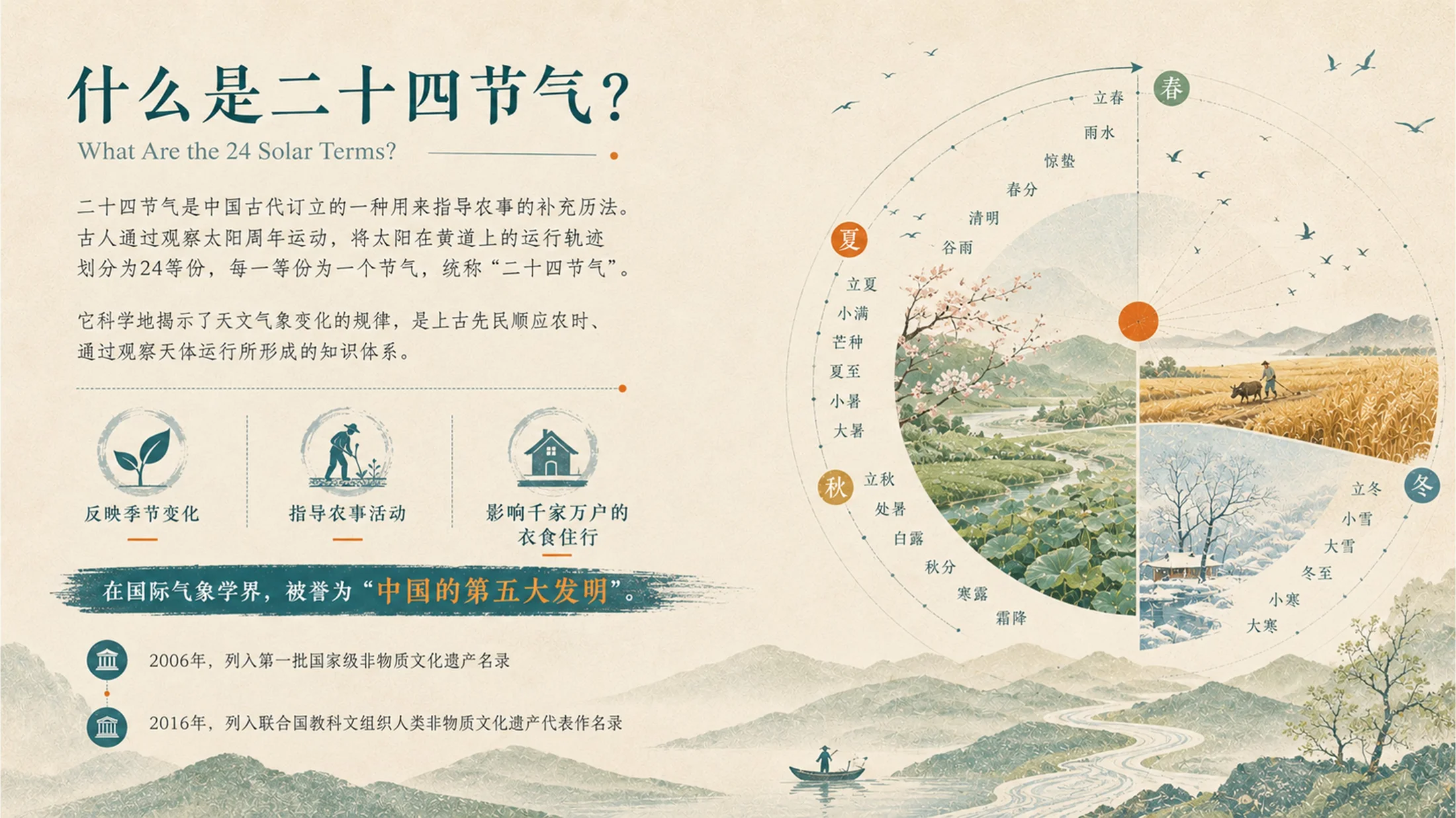 中国二十四节气国风水墨插画风PPT - 预览图2