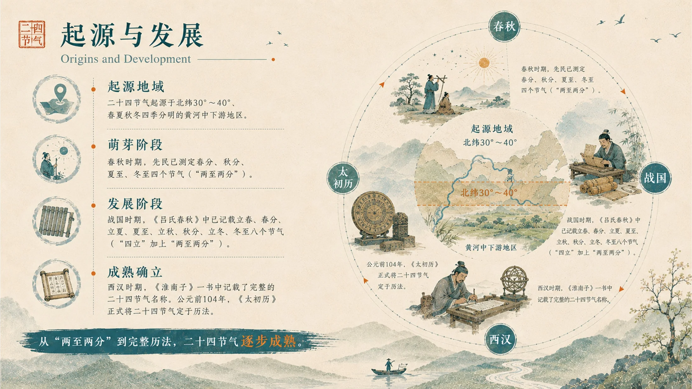 中国二十四节气国风水墨插画风PPT - 预览图3