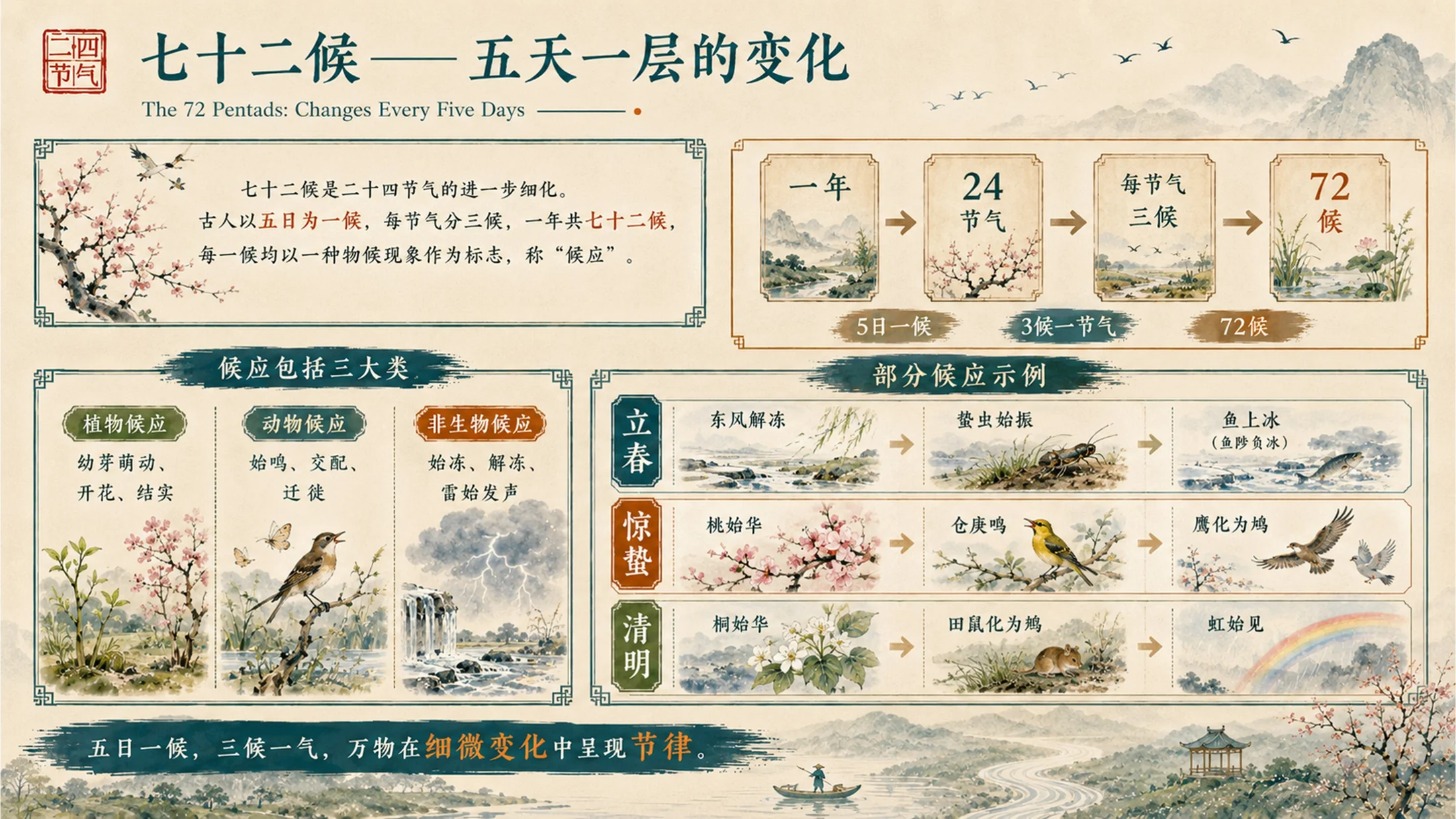 中国二十四节气国风水墨插画风PPT - 预览图6