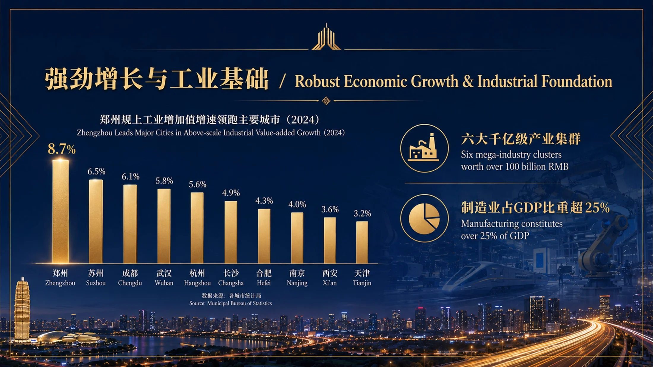 郑州城市推介PPT - 预览图5