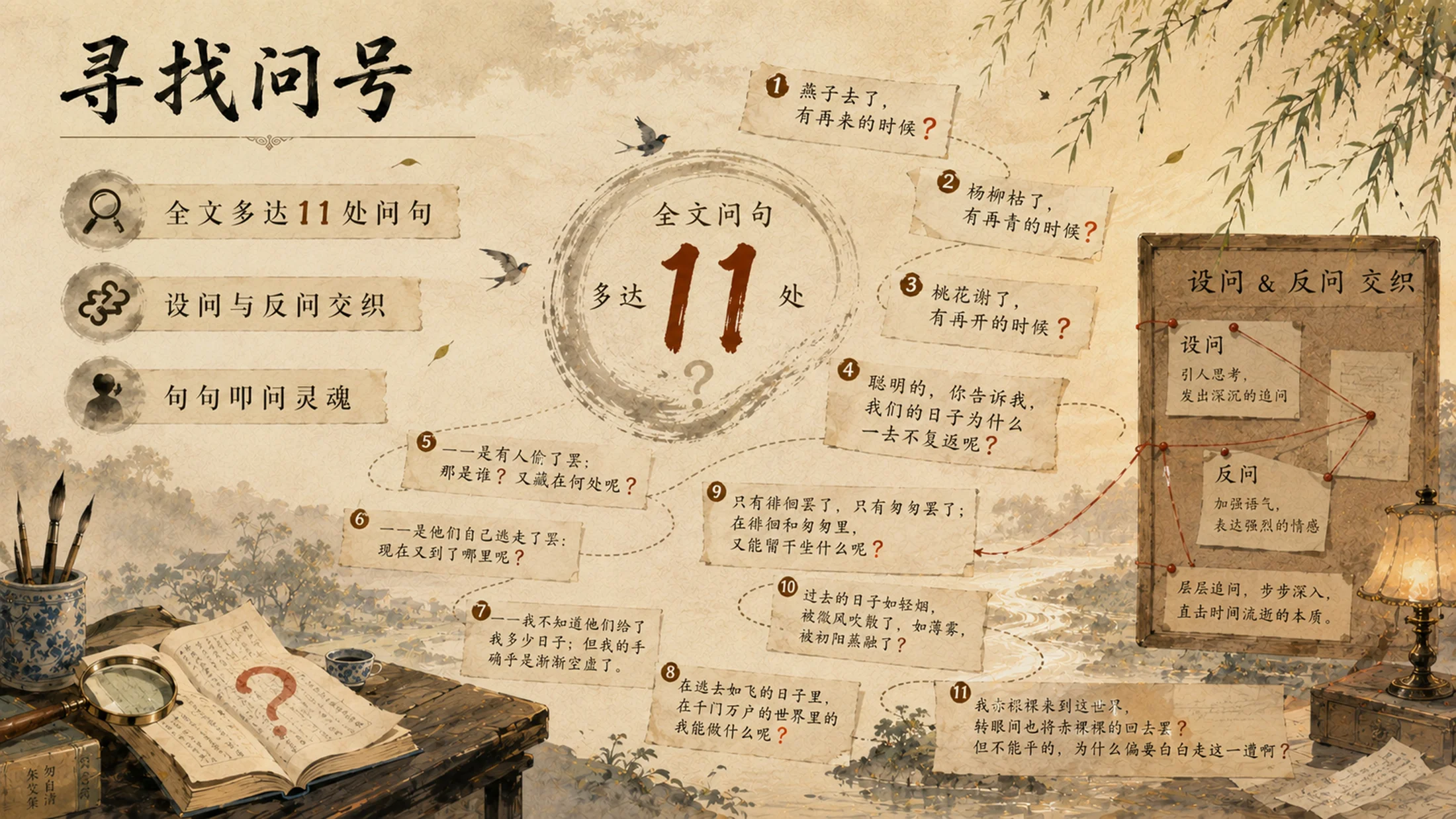 部编版小学语文六年级下册《匆匆》PPT课件｜朱自清散文诗意公开课模板 - 预览图13