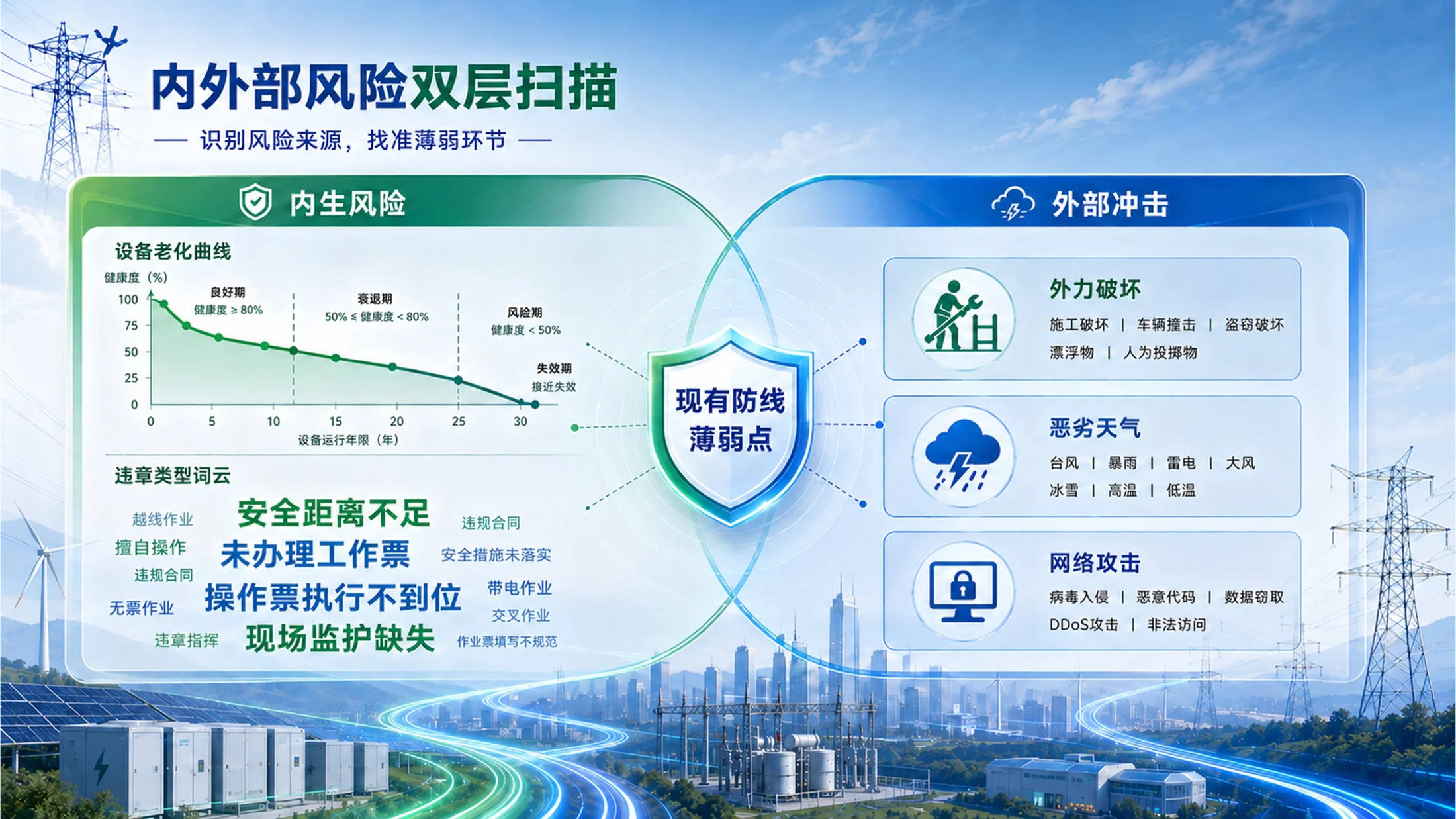 构建安全电网 共创美好明天——2026年度电网安全生产工作汇报 - 预览图4
