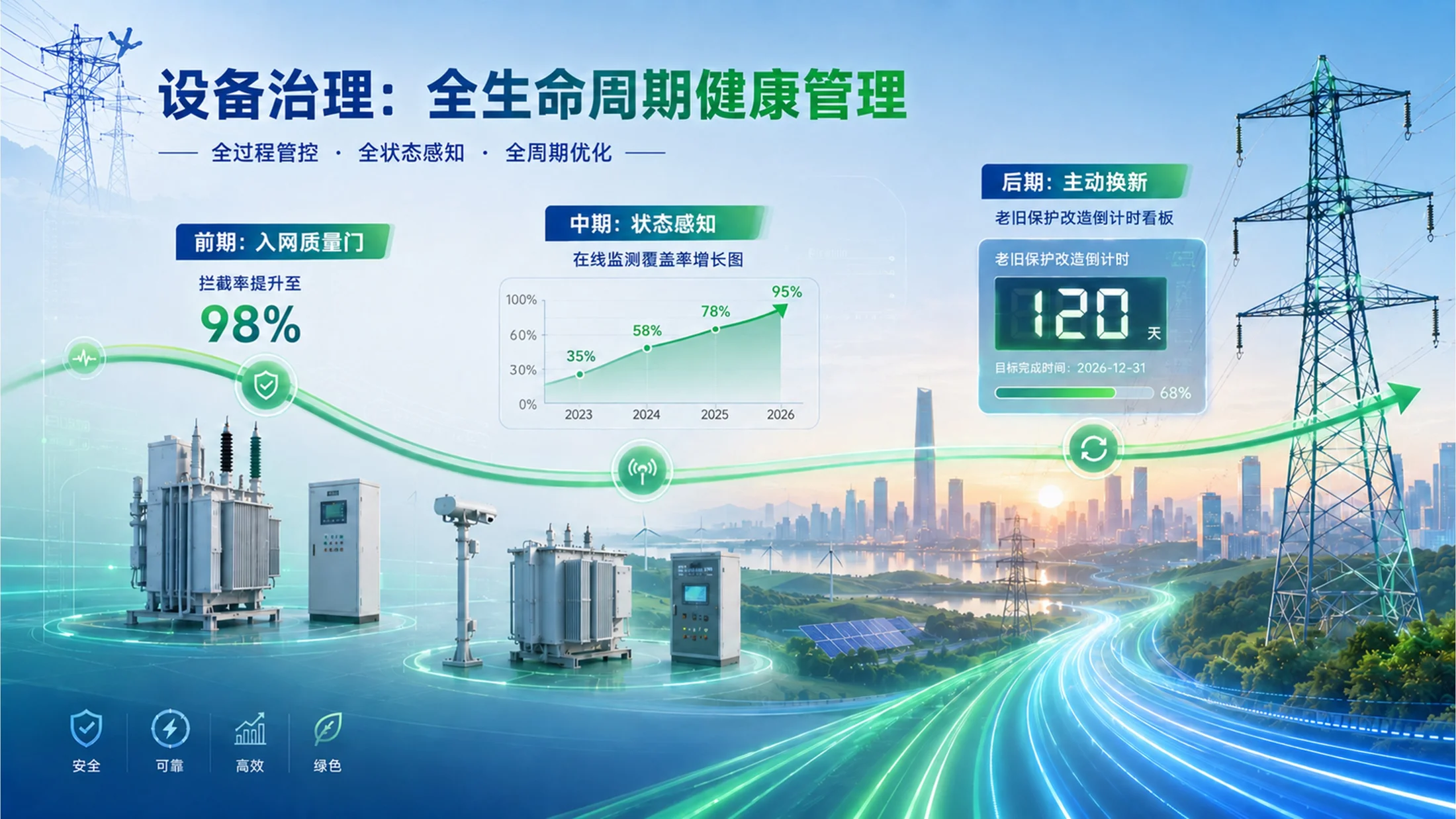 构建安全电网 共创美好明天——2026年度电网安全生产工作汇报 - 预览图8