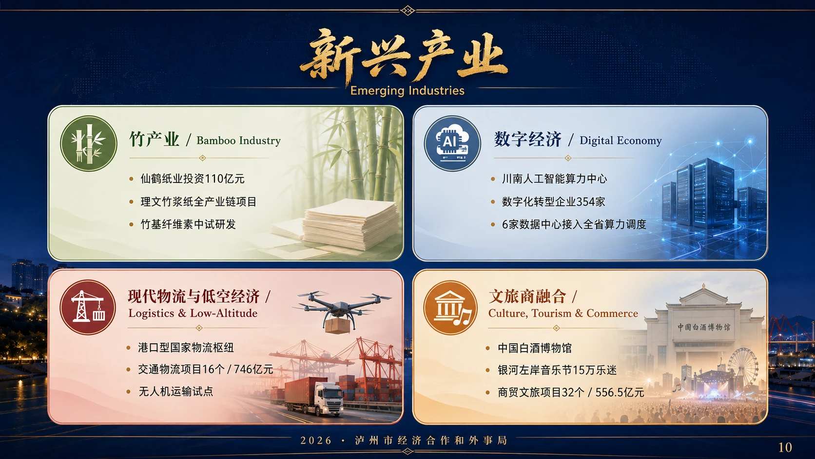 中国泸州-长江上游投资热土 - 预览图6
