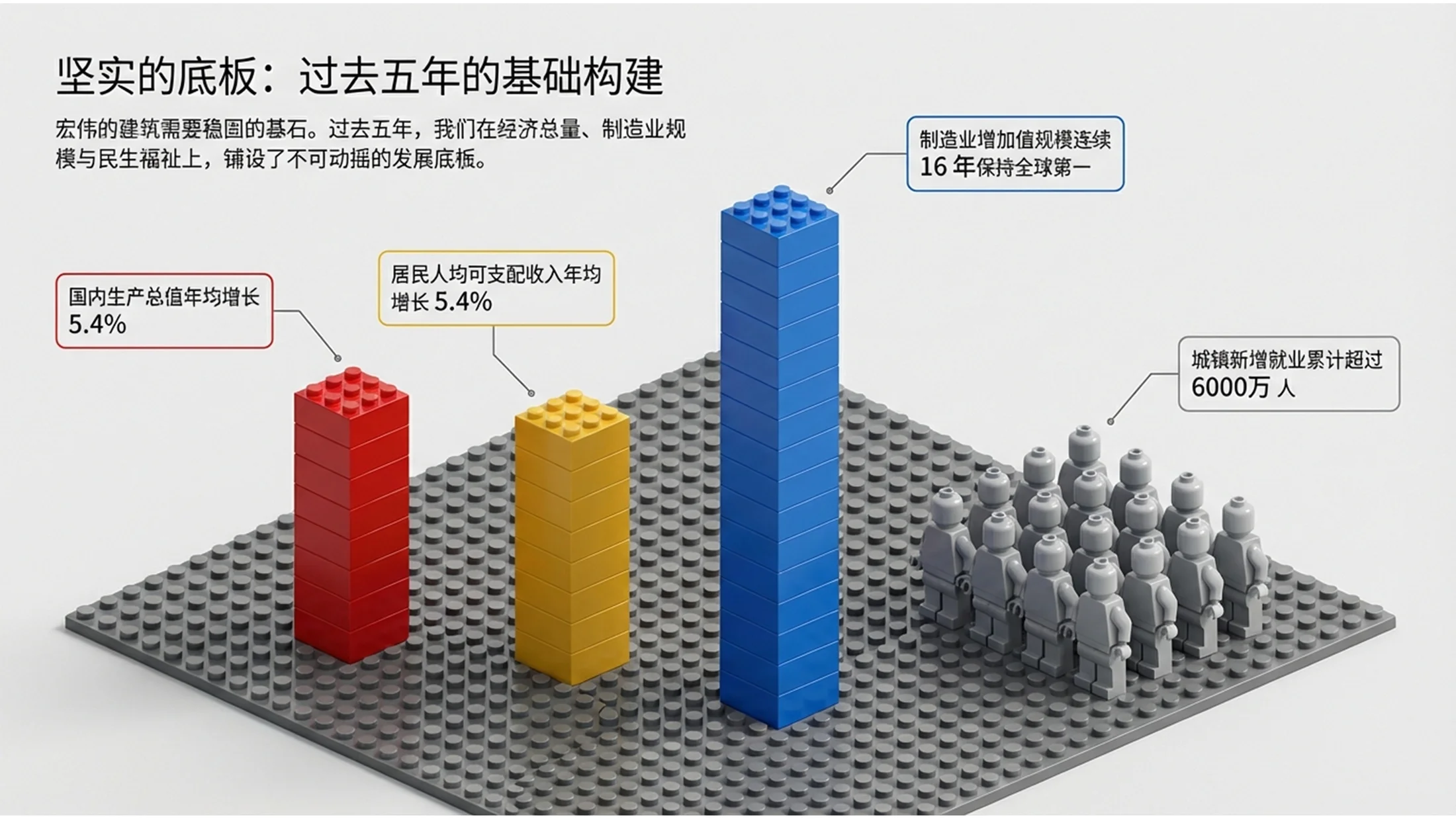 乐高风格政府工作报告PPT - 预览图1