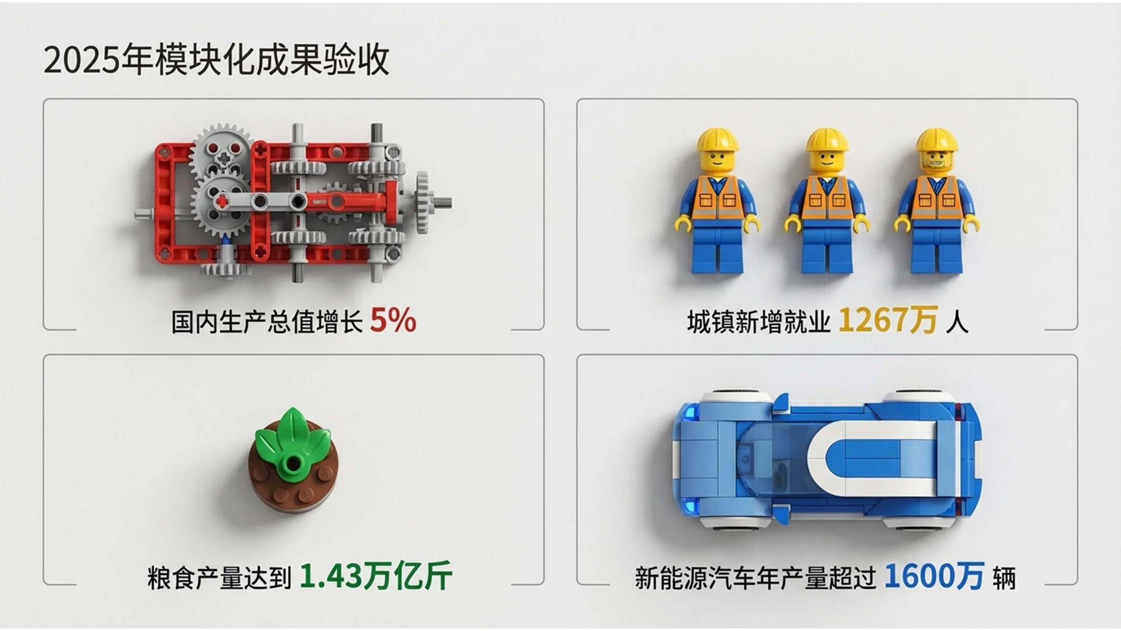 乐高风格政府工作报告PPT - 预览图2