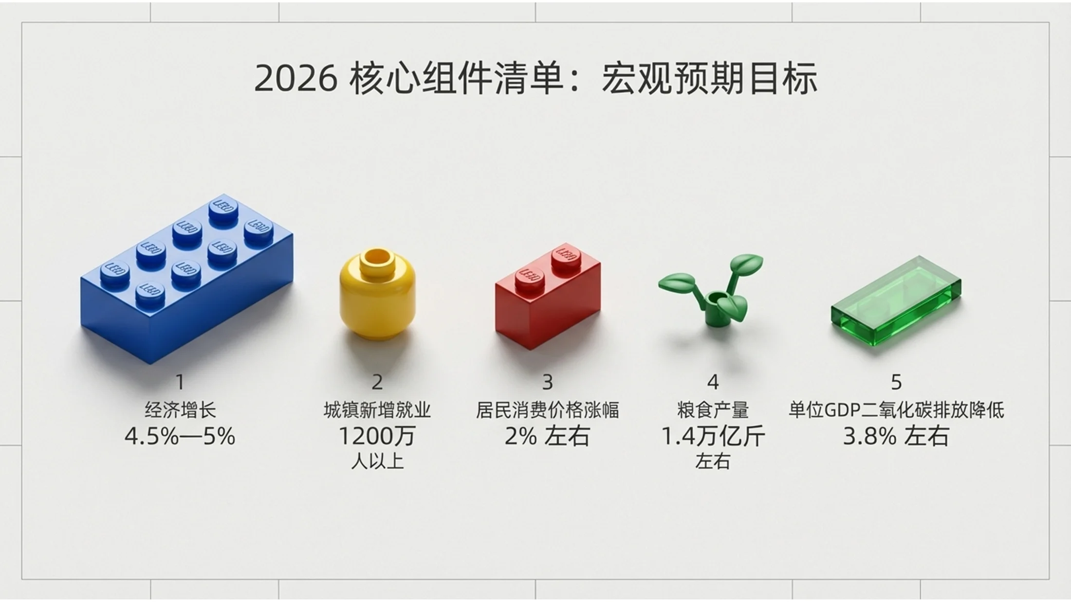 乐高风格政府工作报告PPT - 预览图4