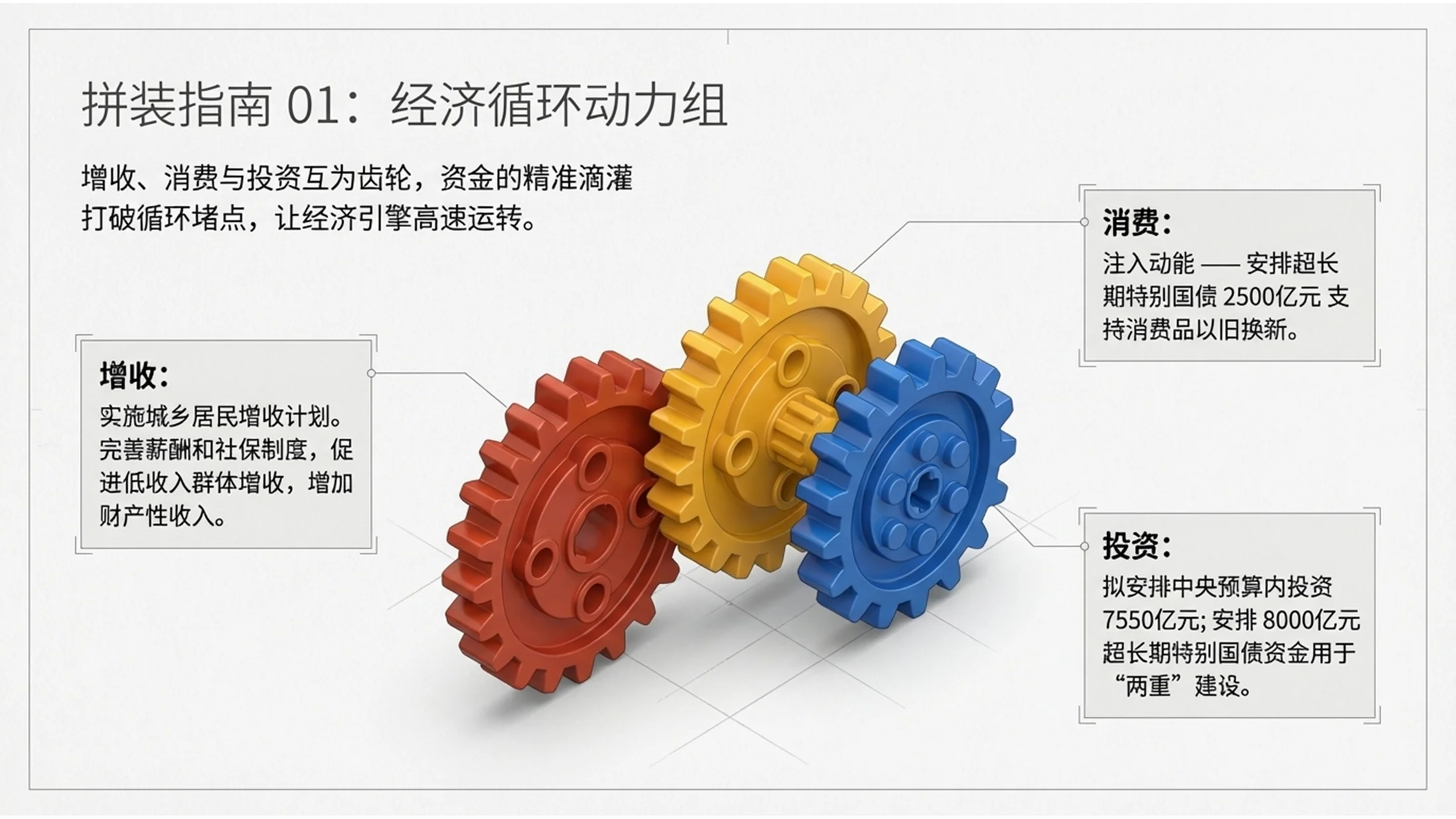 乐高风格政府工作报告PPT - 预览图6