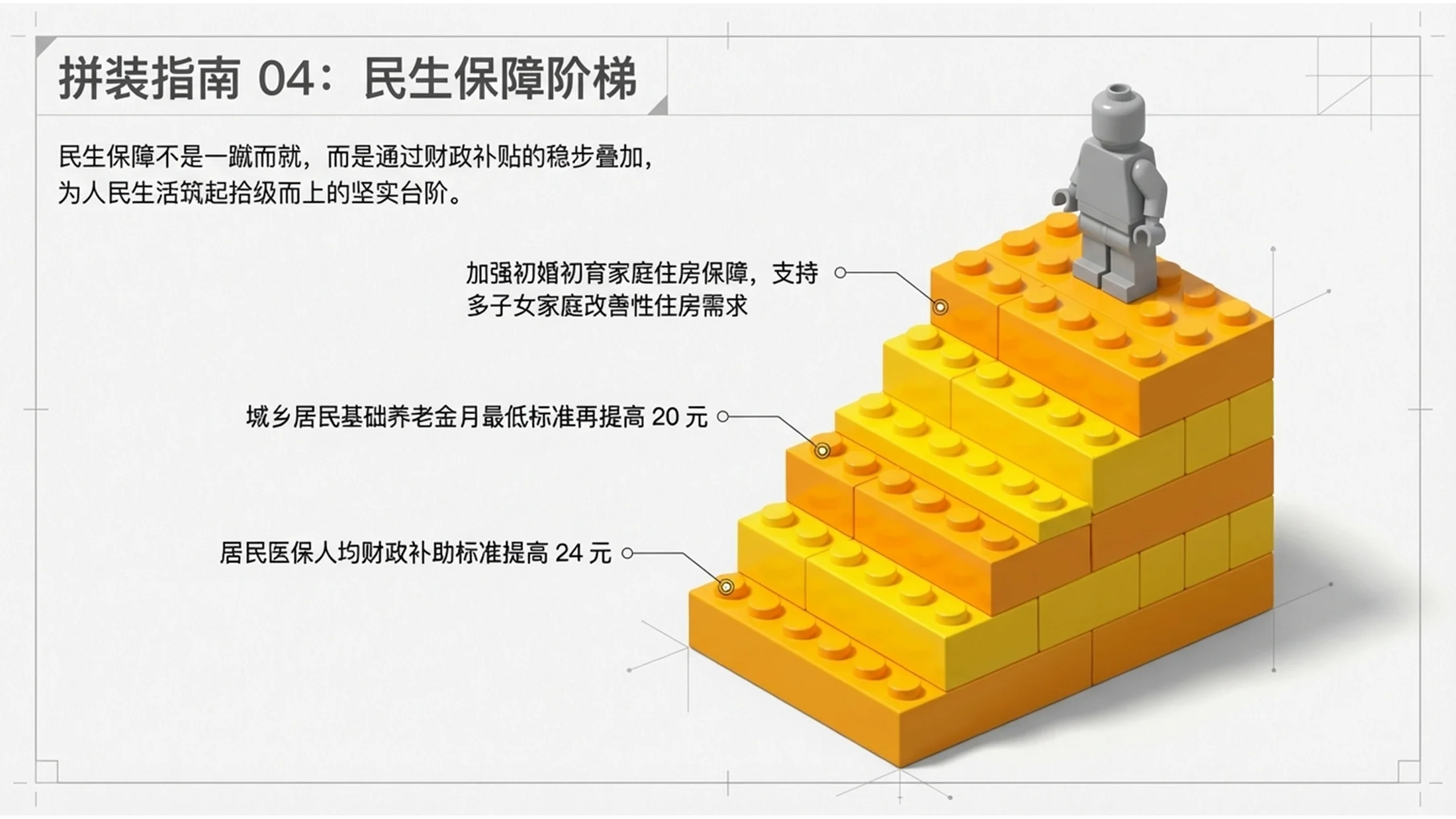乐高风格政府工作报告PPT - 预览图9