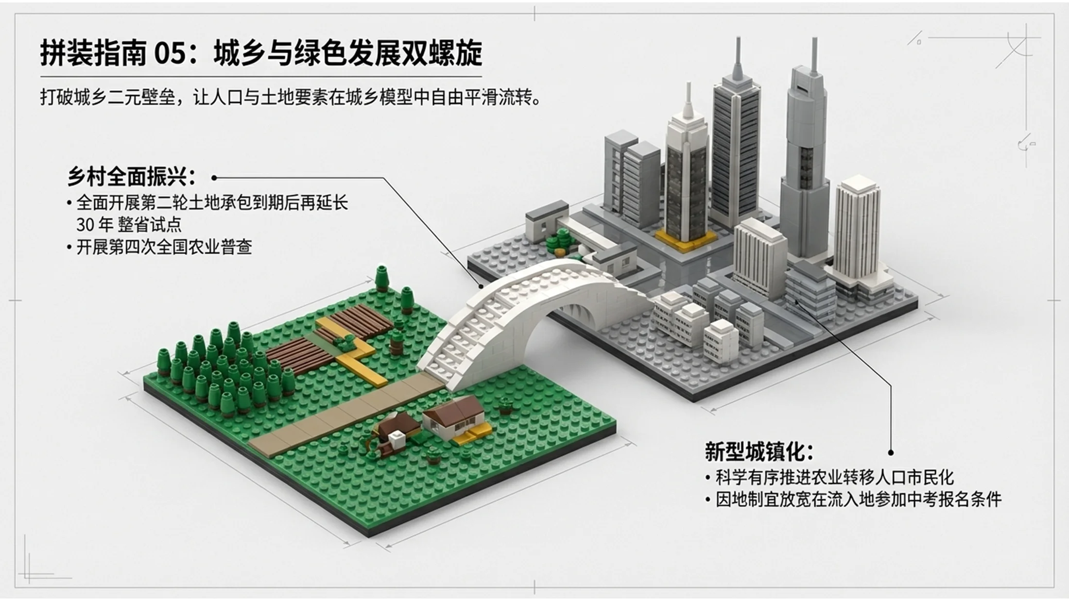 乐高风格政府工作报告PPT - 预览图10