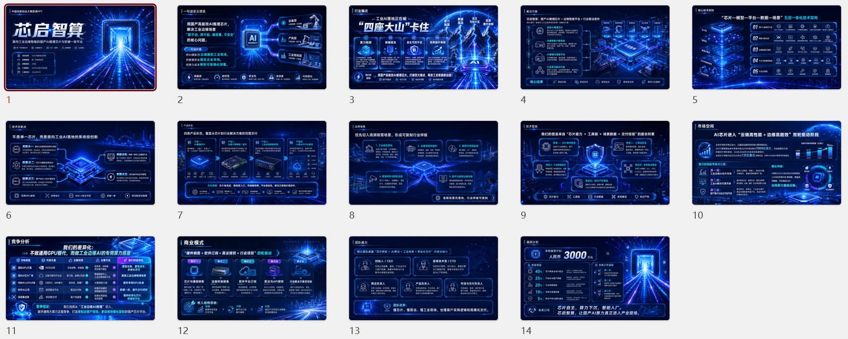 中国创新创业大赛路演PPT——面向工业边缘智能的国产AI推理芯片与软硬一体平台 - 预览图1