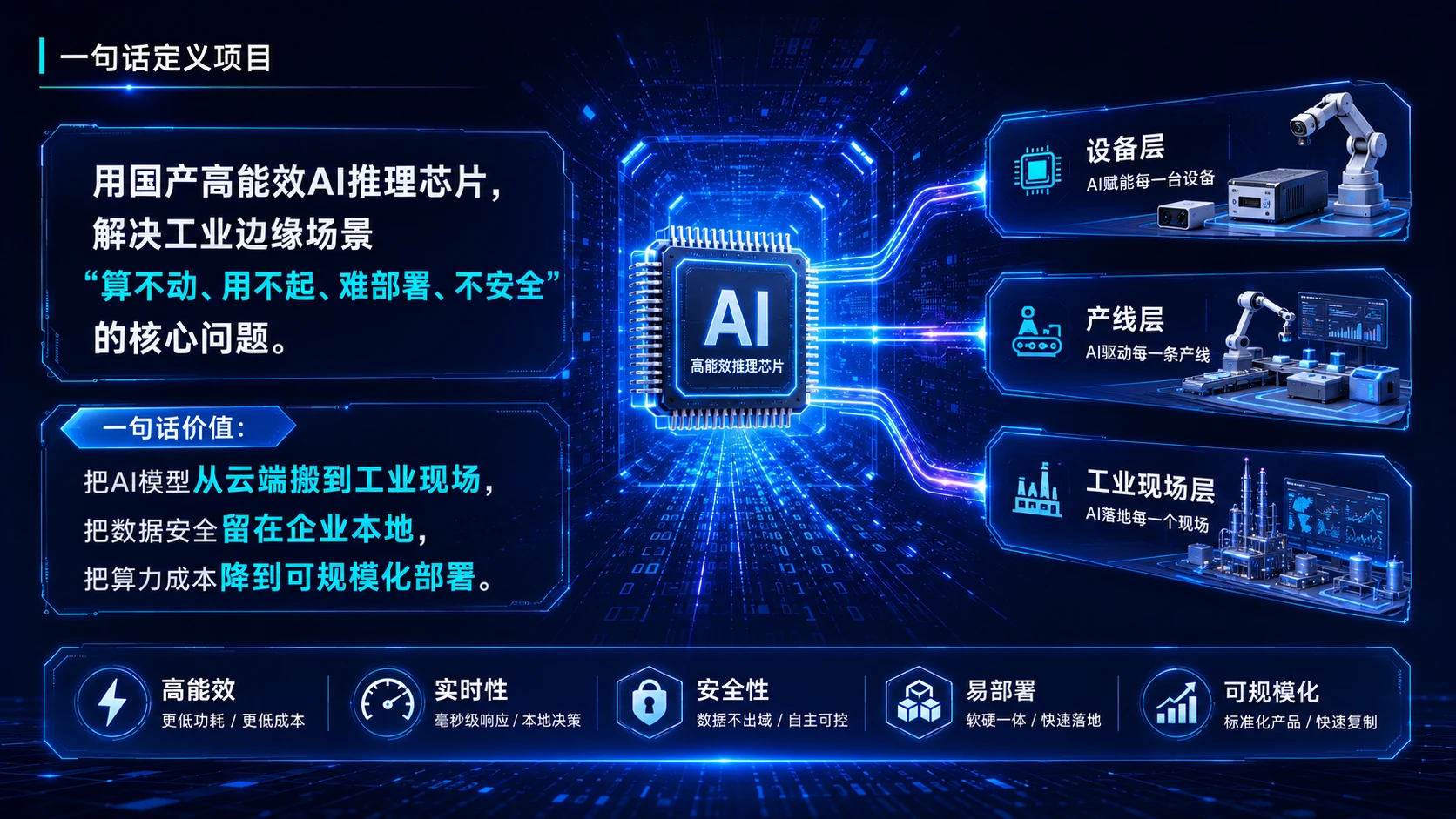中国创新创业大赛路演PPT——面向工业边缘智能的国产AI推理芯片与软硬一体平台 - 预览图2