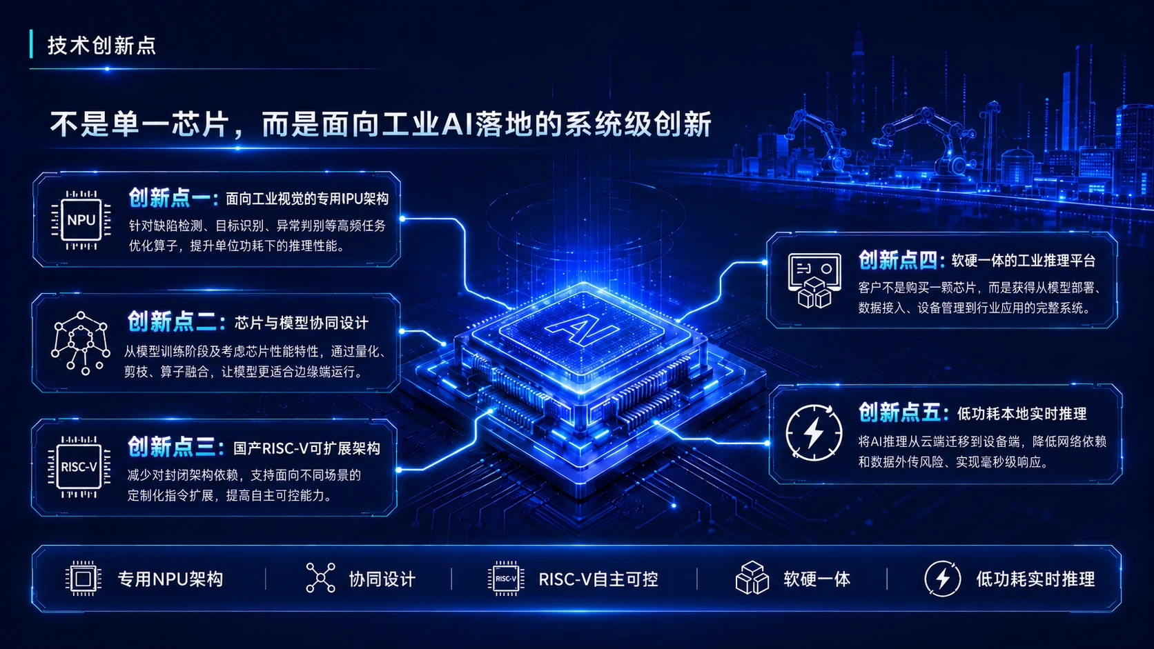 中国创新创业大赛路演PPT——面向工业边缘智能的国产AI推理芯片与软硬一体平台 - 预览图6