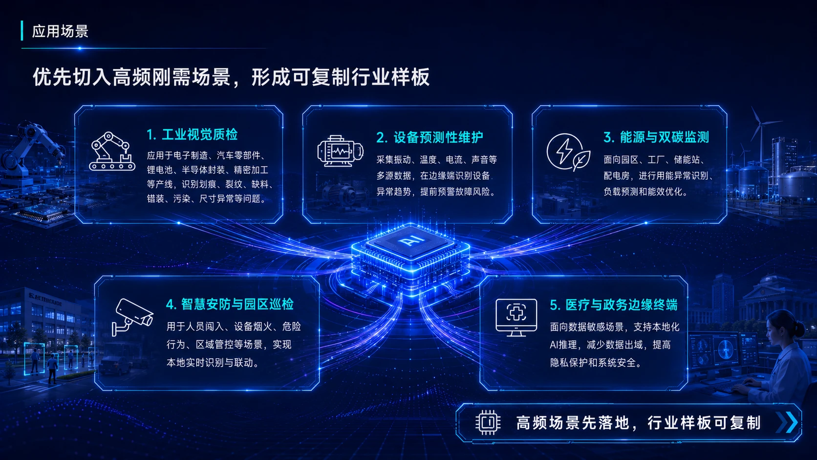 中国创新创业大赛路演PPT——面向工业边缘智能的国产AI推理芯片与软硬一体平台 - 预览图8
