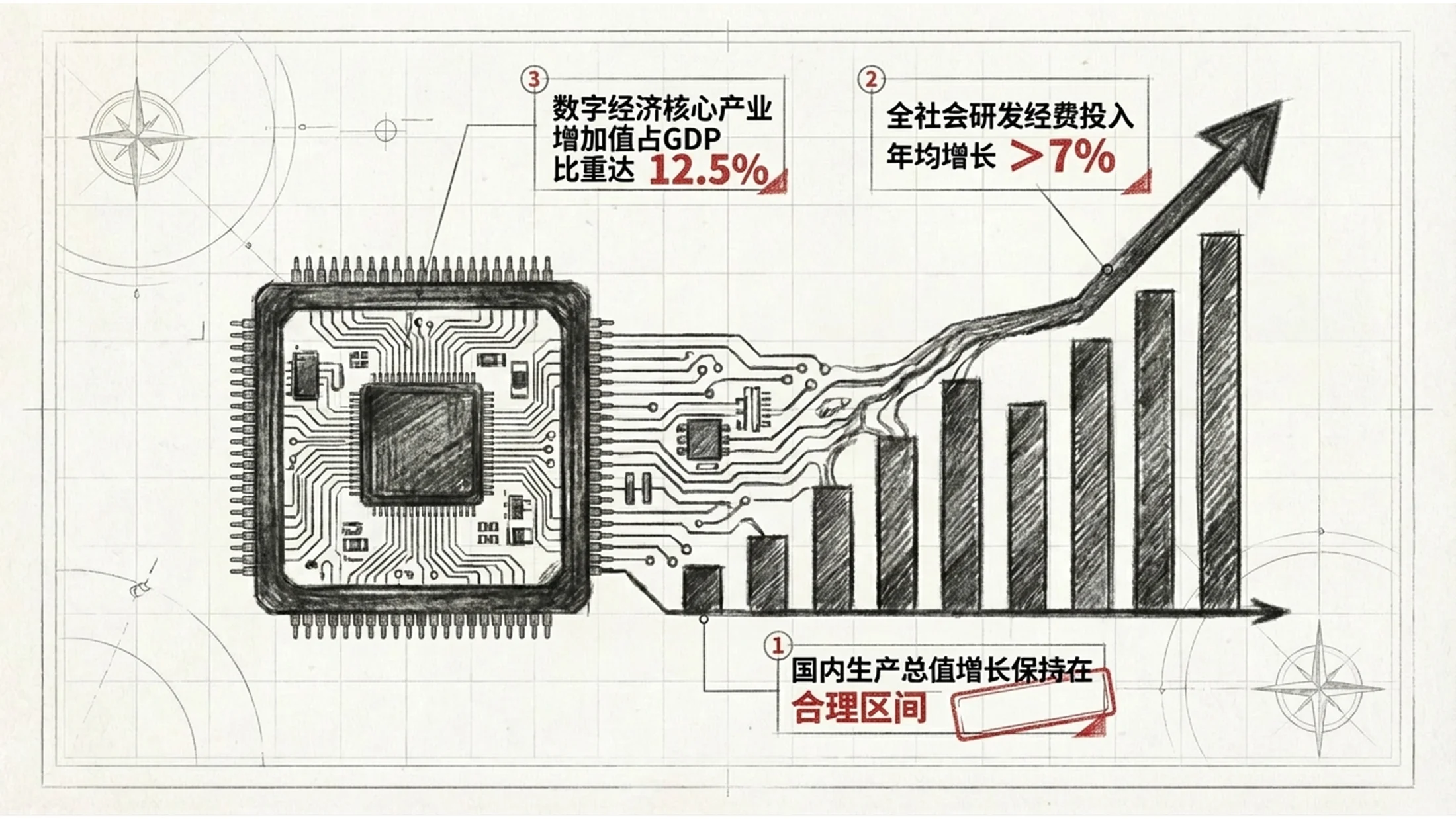 炭笔画风格政府工作报告PPT - 预览图3