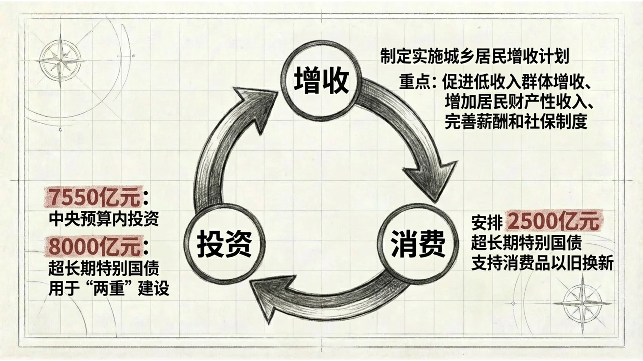 炭笔画风格政府工作报告PPT - 预览图6