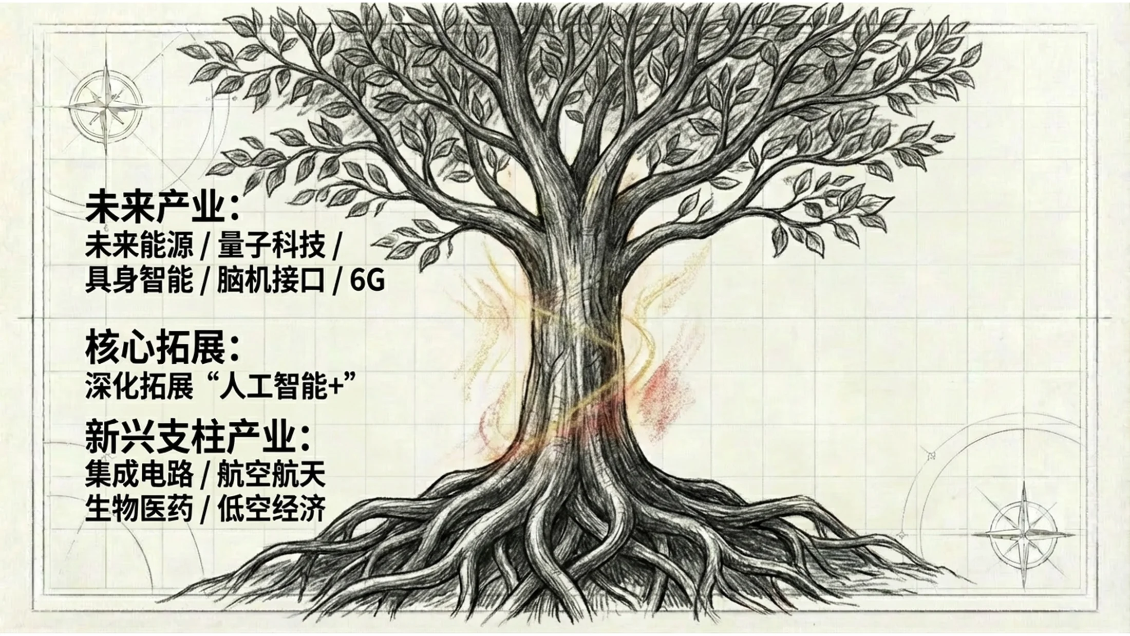 炭笔画风格政府工作报告PPT - 预览图7