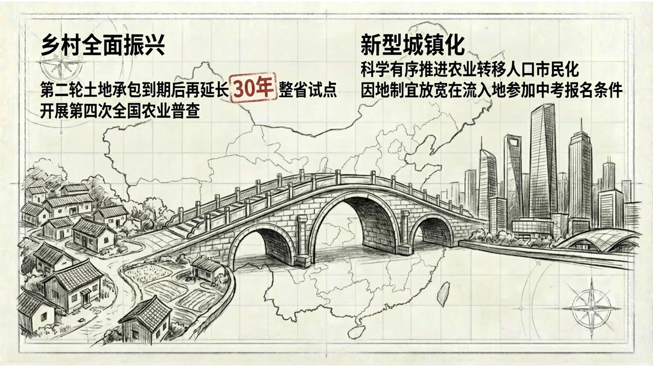 炭笔画风格政府工作报告PPT - 预览图8