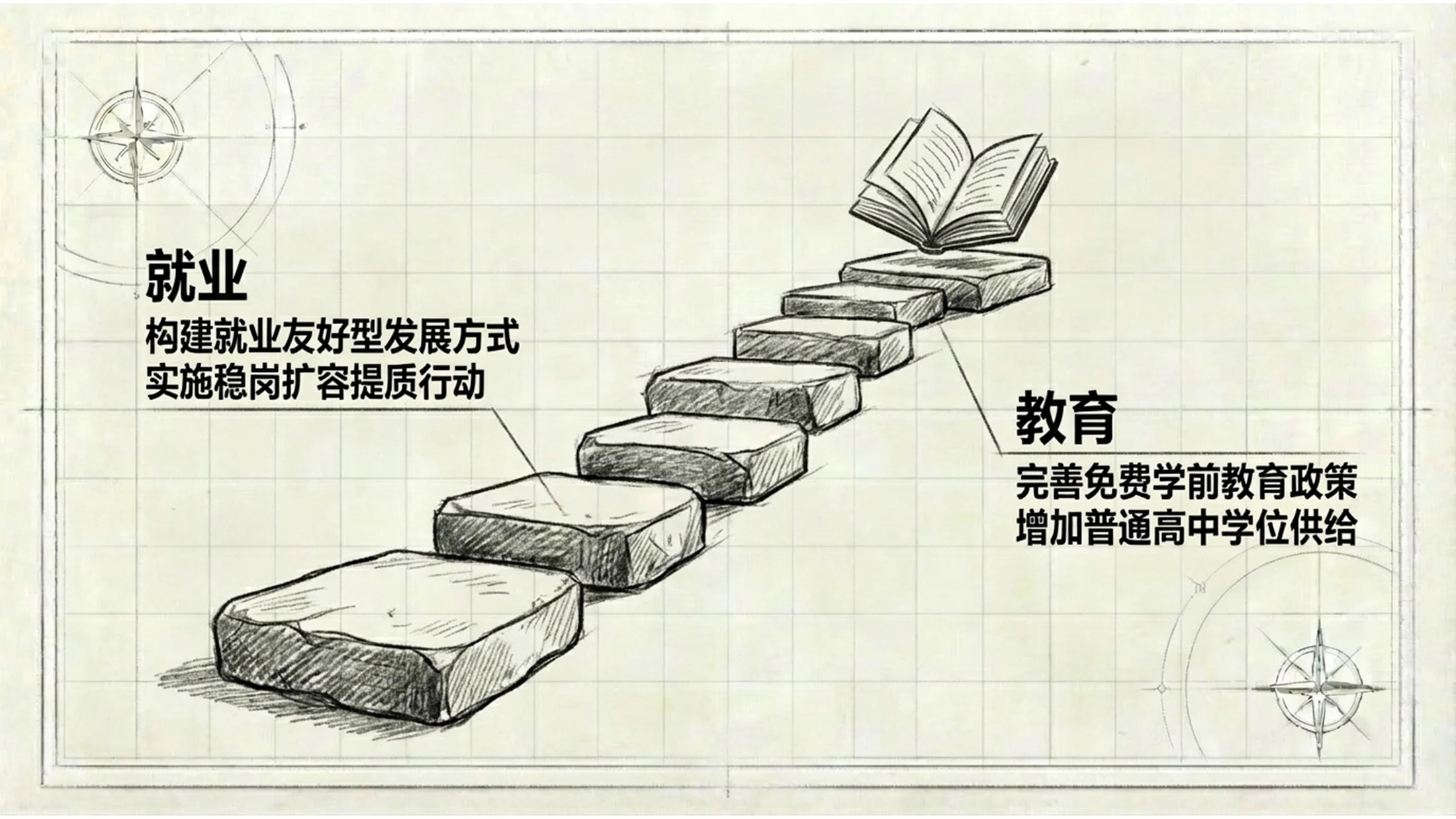 炭笔画风格政府工作报告PPT - 预览图9