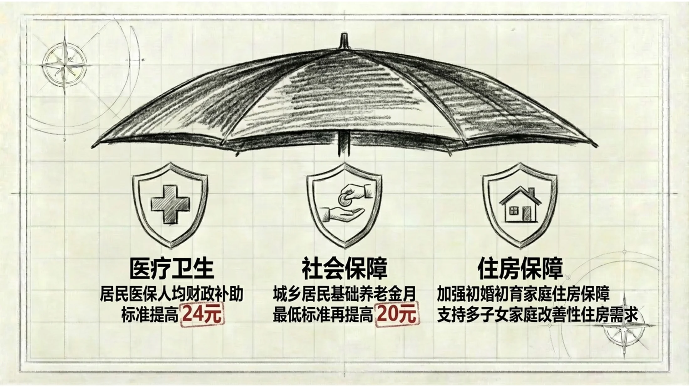 炭笔画风格政府工作报告PPT - 预览图10