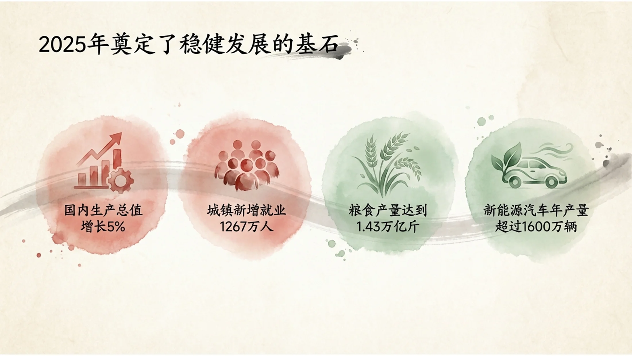 复古水彩画风格政府工作报告PPT - 预览图1