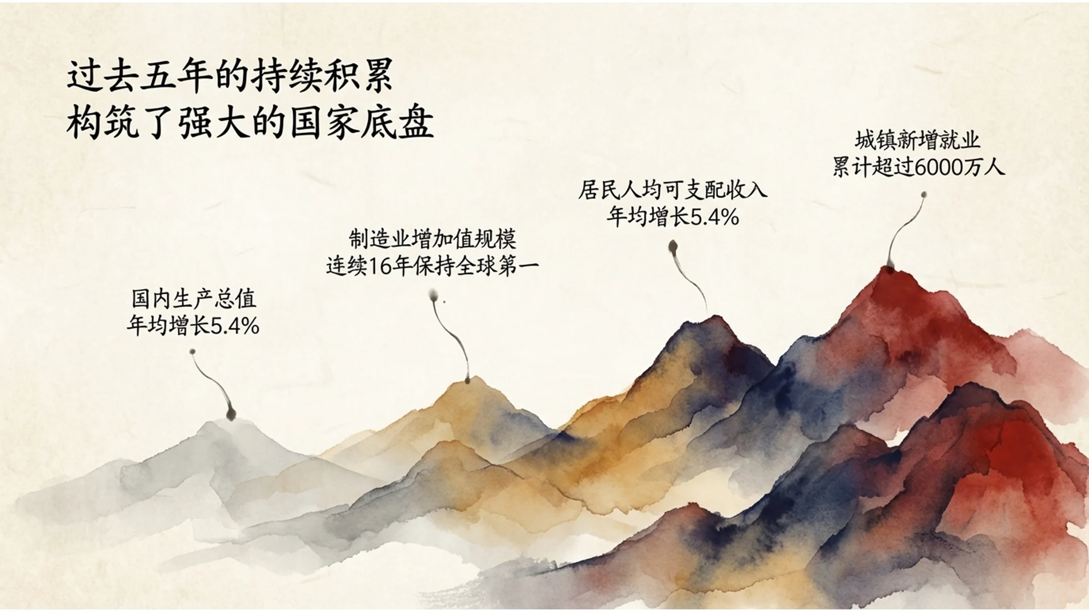 复古水彩画风格政府工作报告PPT - 预览图2