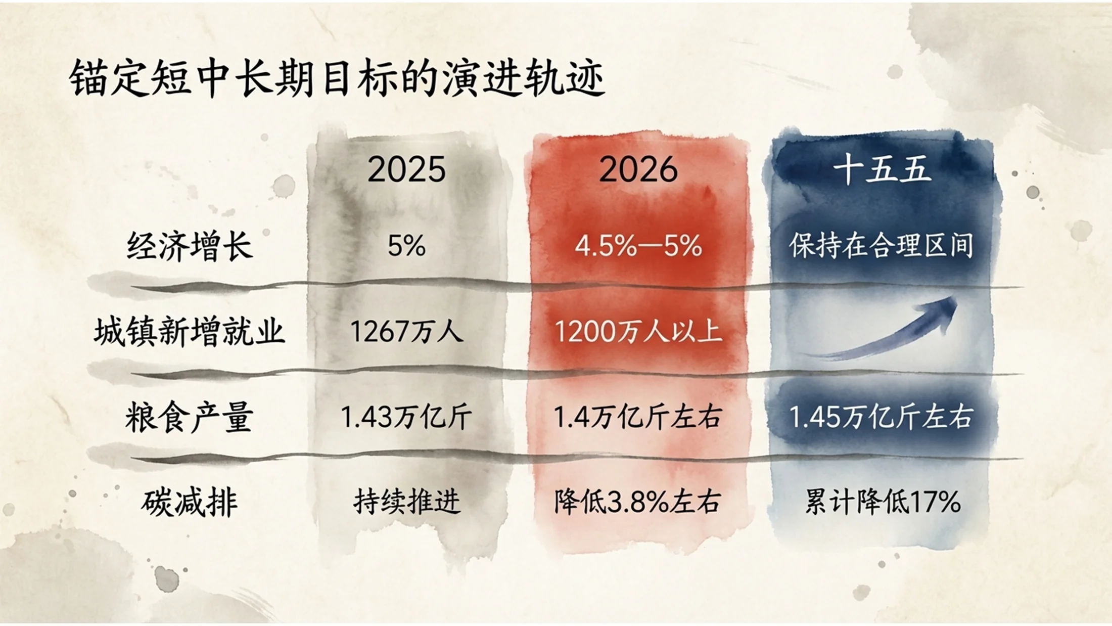 复古水彩画风格政府工作报告PPT - 预览图3