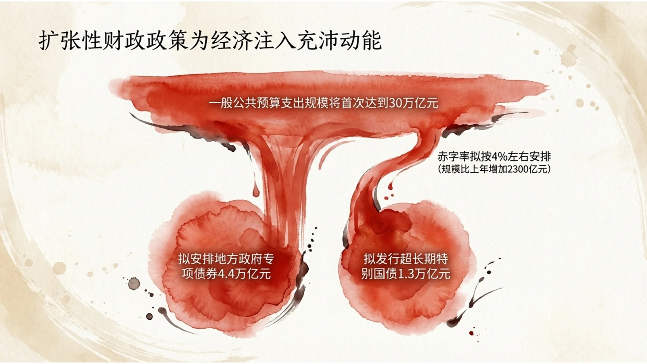 复古水彩画风格政府工作报告PPT - 预览图5
